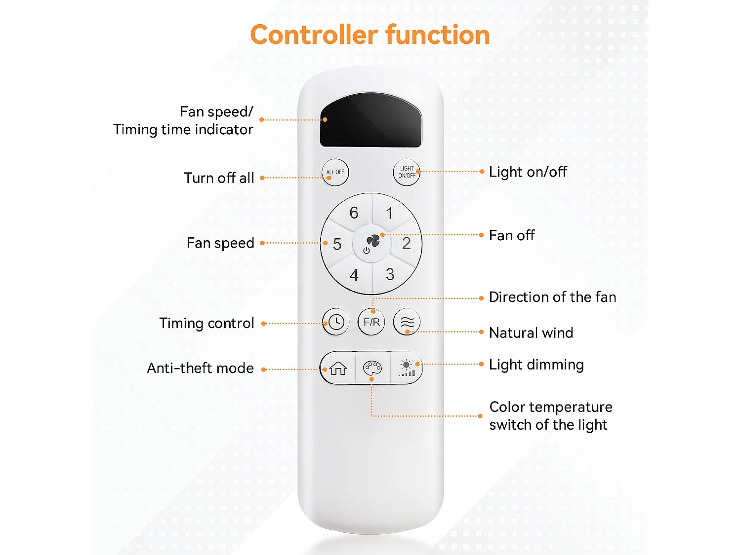 Plafondventilator van 42 inch met 18W LED-verlichting, afstandsbediening, 5 ABS-bladen, omkeerbare DC-motor, zwart (106,68 x 106,68 x 23,11 cm)