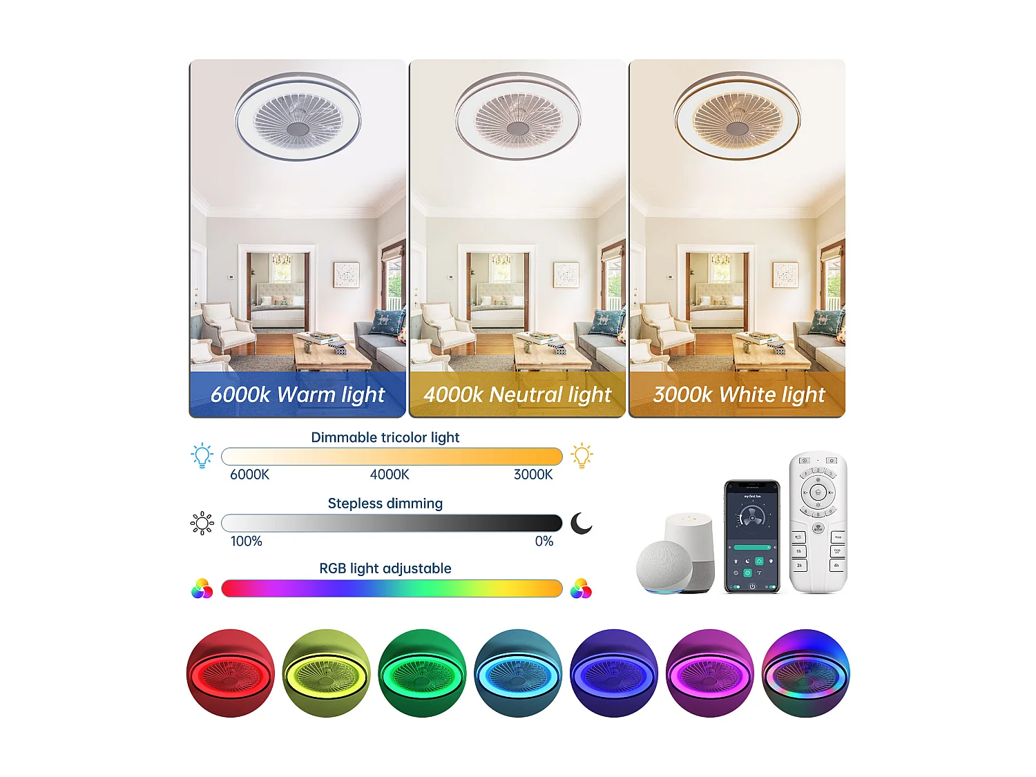 Ventilateur de plafond 19 pouces avec télécommande, 3 pales ABS, moteur DC ultra-silencieux, LED dimmable RGB 3 couleurs (48.26x48.26x12.7 cm)