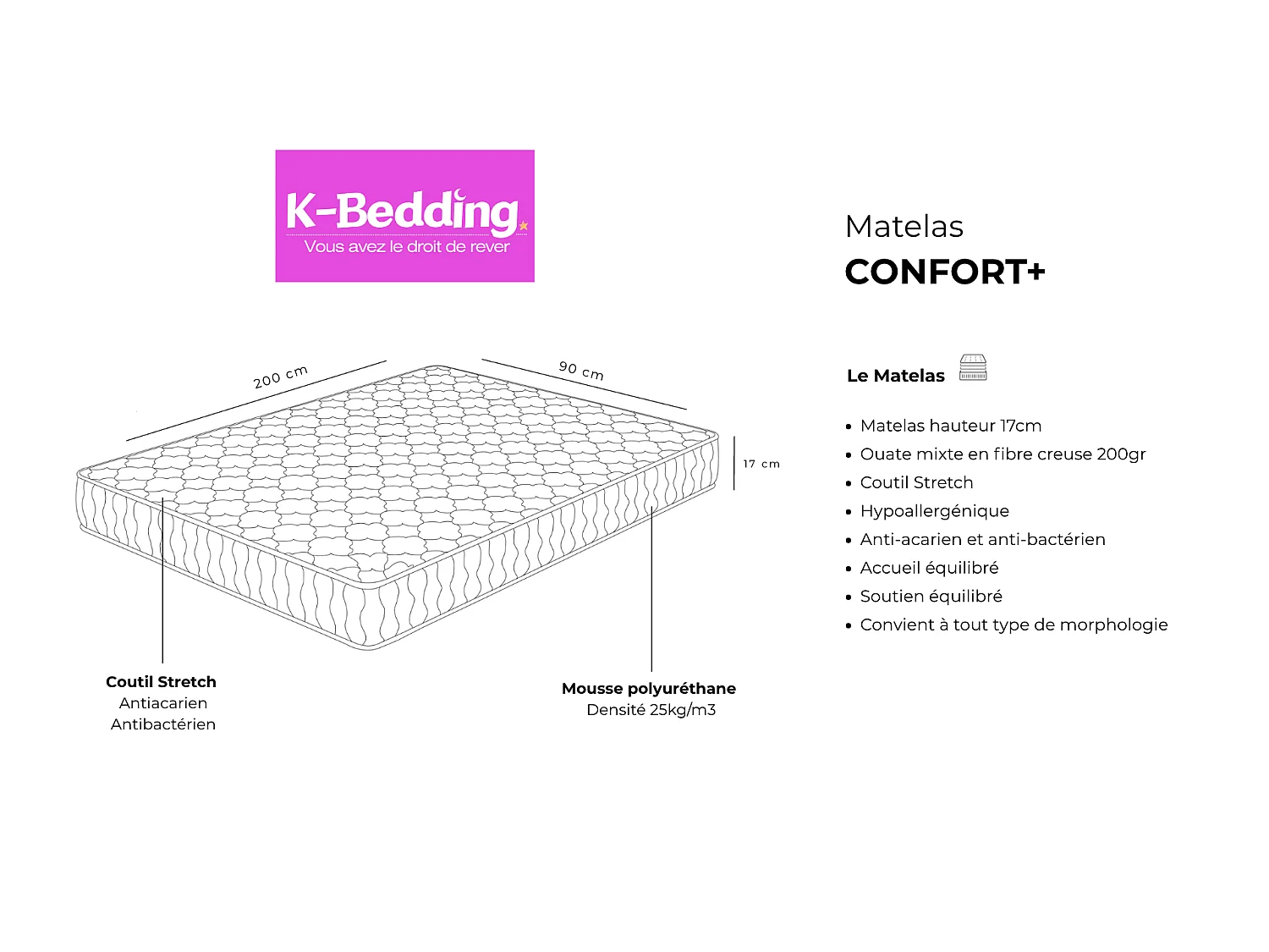 Matelas Confort+ 90x200cm Hauteur 17cm Mousse Polyuréthane Hypoallergénique Soutien équilibré