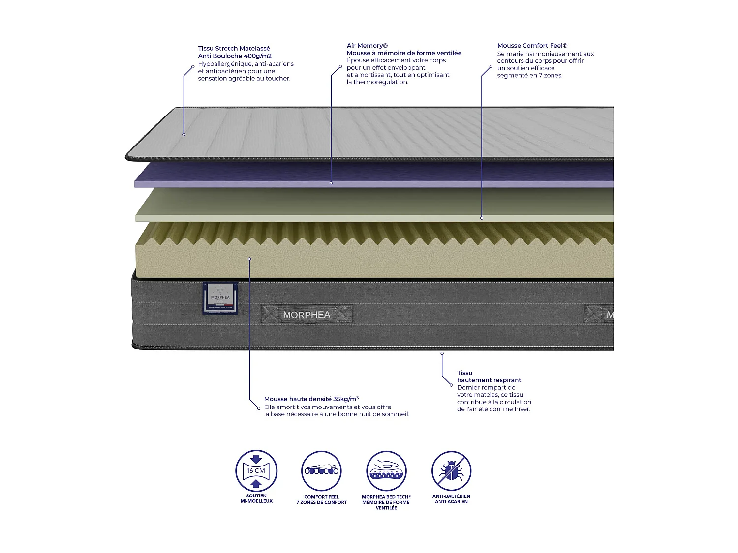 Matelas hybride mousse et ressorts 180x200 épais 22cm