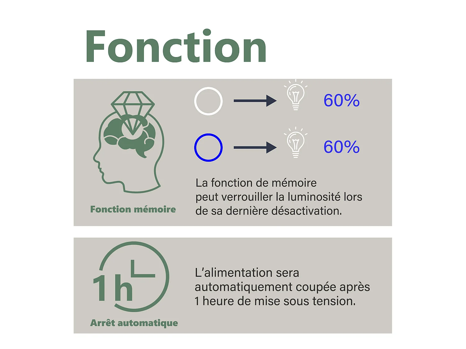 AICA Miroir LED 120x80cm Design Asymétrique, Teardrop Miroir, avec 3 Colours Dimmable + Anti-buée + Mémoire