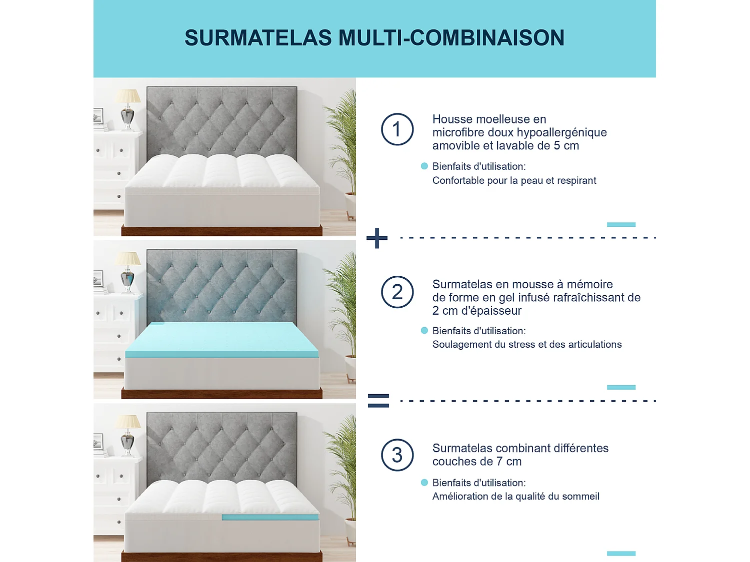 CASABEL Surmatelas 140 x 190 cm Mémoire de forme et Gel Rafraîchissant + Housse Lavable de 5 cm