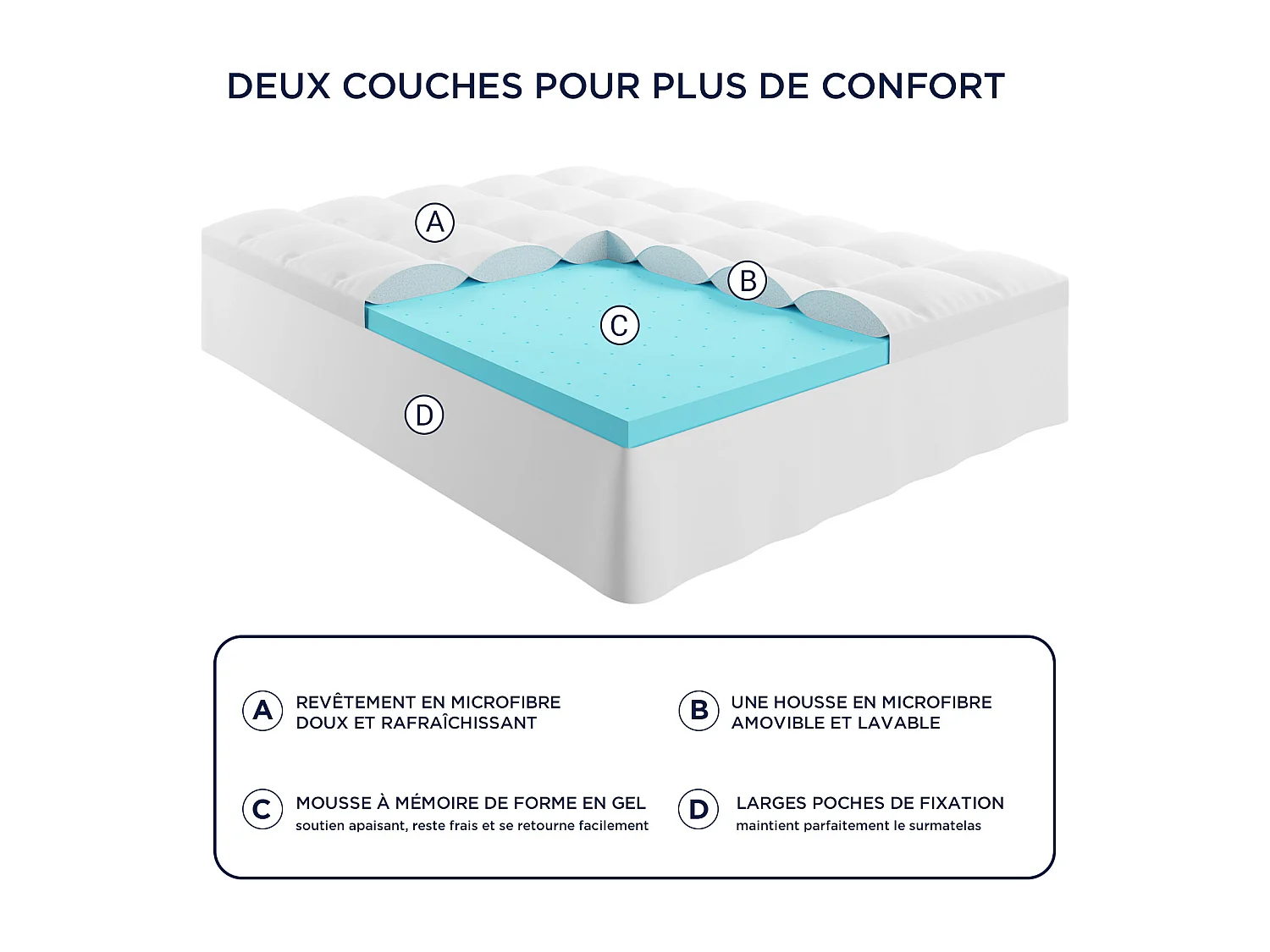CASABEL Surmatelas 140 x 190 cm Mémoire de forme et Gel Rafraîchissant + Housse Lavable de 5 cm