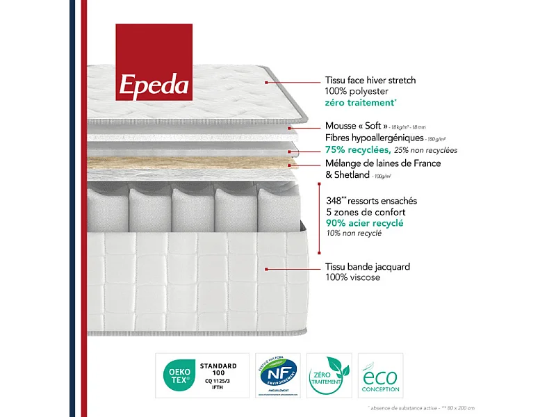 Matelas Relaxation Epeda BALADE Ferme 90x200