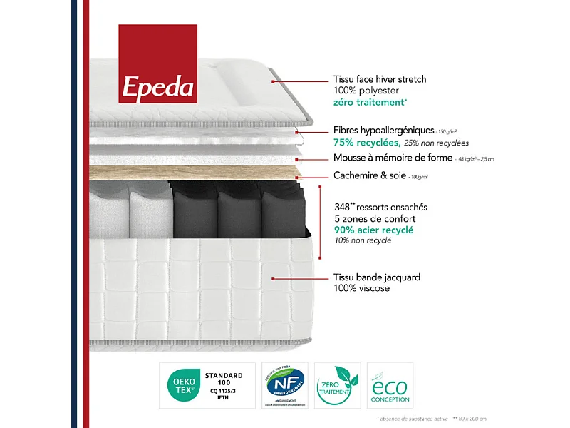 Matelas Relaxation Epeda BALADE Enveloppant 90x200