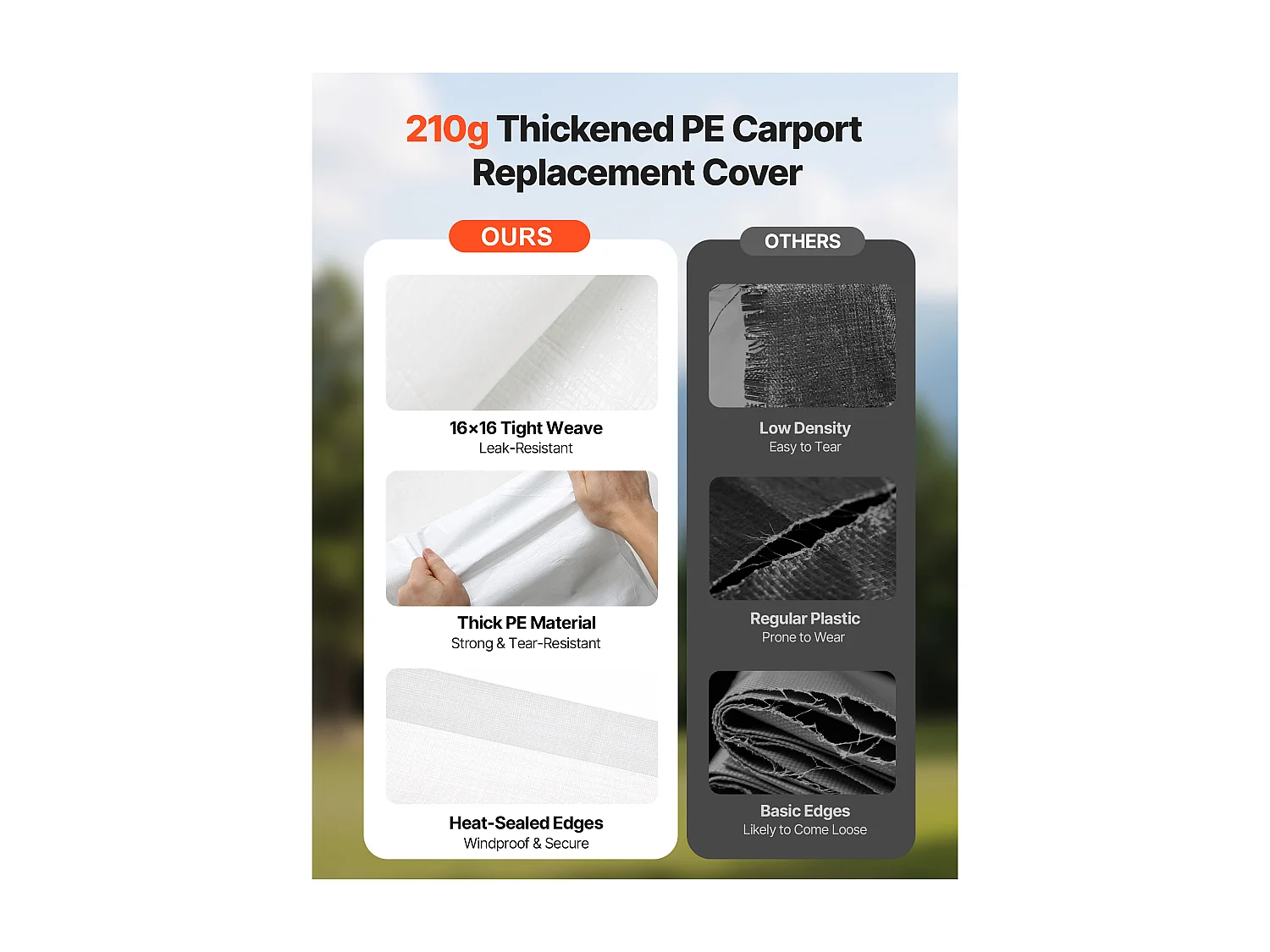 Toile de Rechange Carport SucceBuy, 6,09x3,65 m, Bâche Toit Abri Voiture, Couverture Supérieure Tente Garage Portable, Résistante UV Imperméable, Blanc