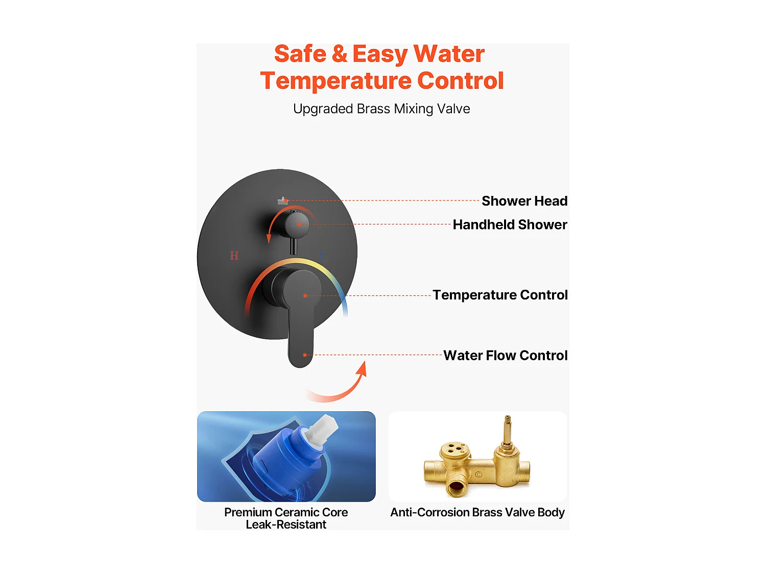 Kolumna Prysznicowa SucceBuy Zestaw Natryskowy z Okrągłą Głowicą Prysznicową 305 mm i Prysznicem Ręcznym, System Natryskowy Ścienny z Zestawem Wykończeniowym