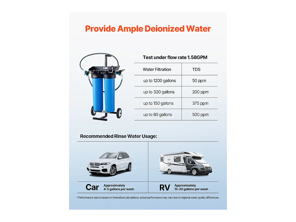 Water Ontmineralisator SucceBuy voor Vlekvrije Auto wassen, Gedemineraliseerd Water Systeem met Ingebouwde TDS Meter, Vlekwerend Filter, voor Voertuigen