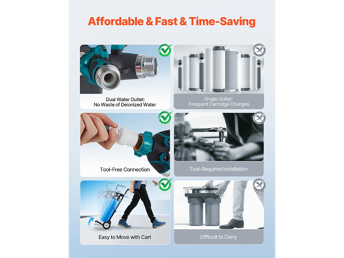 Déminéralisateur d'Eau SucceBuy pour Lavage de Voiture sans Tache, Système d'Eau Déionisée avec Compteur TDS Intégré, Filtre Anti-taches, pour Véhicules