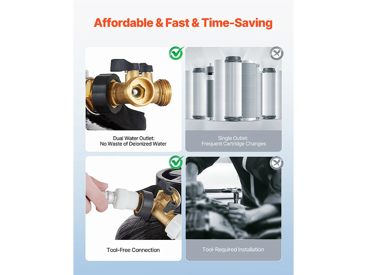 Déminéralisateur d'Eau SucceBuy pour Lavage de Voiture sans Tache, Système d'Eau Déionisée avec Compteur TDS Portable, Filtre Anti-taches, pour Véhicules