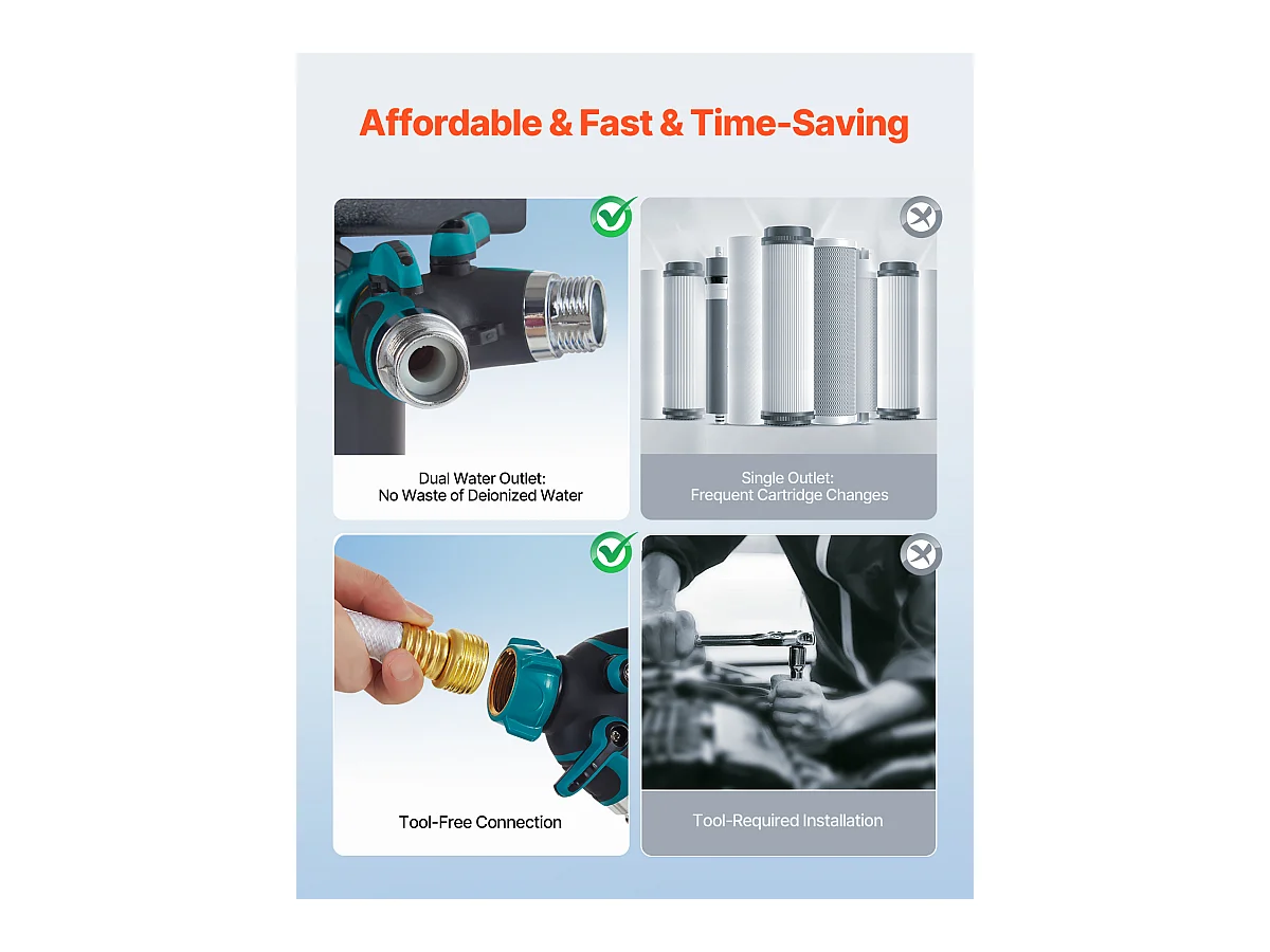 Ontmineralisator SucceBuy voor Vlekvrije Auto wassen, Gedemineraliseerd Water Systeem met Ingebouwde TDS Meter, Vlekwerend Filter met Dubbele Uitvoermodus