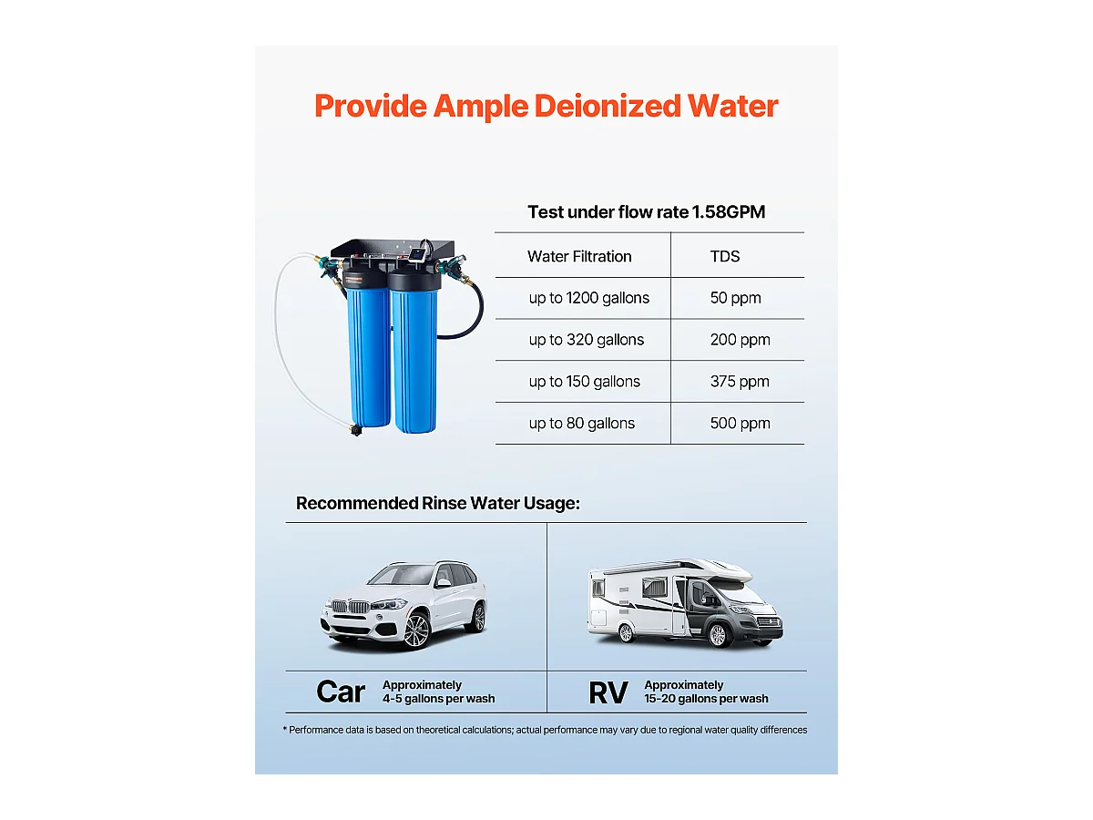 Ontmineralisator SucceBuy voor Vlekvrije Auto wassen, Gedemineraliseerd Water Systeem met Ingebouwde TDS Meter, Vlekwerend Filter met Dubbele Uitvoermodus