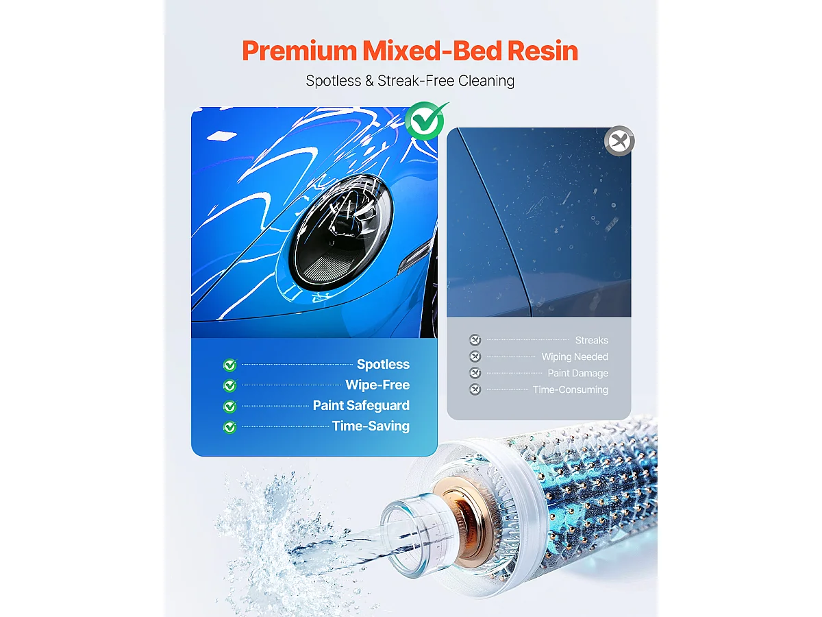 Déminéralisateur SucceBuy pour Lavage de Voiture sans Tache, Système d'Eau Déionisée avec Compteur TDS Intégré, Filtre Anti-taches avec Double Mode de Sortie