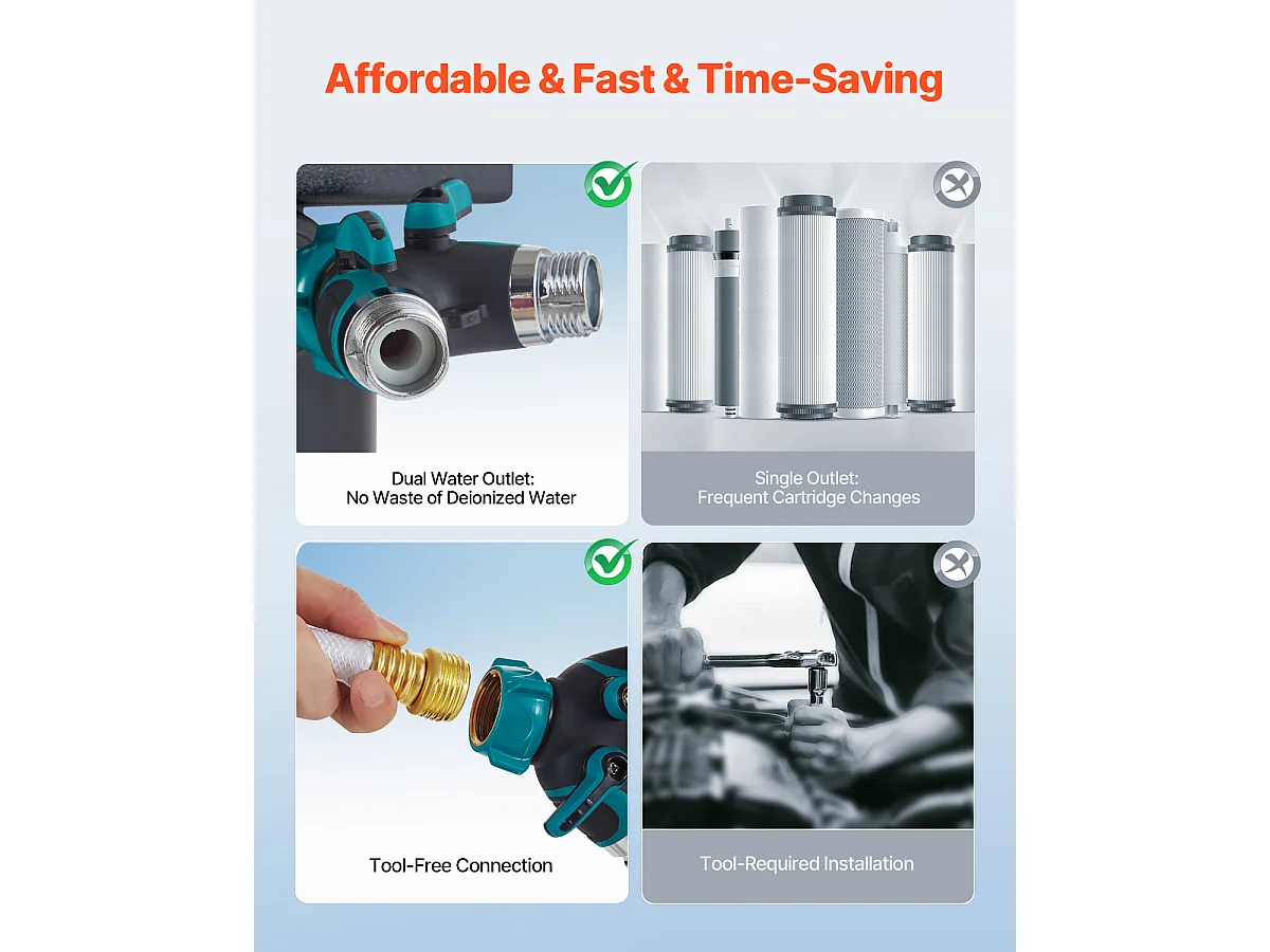 Déminéralisateur SucceBuy pour Lavage de Voiture sans Tache, Système d'Eau Déionisée avec Compteur TDS Intégré, Filtre Anti-taches avec Double Mode de Sortie