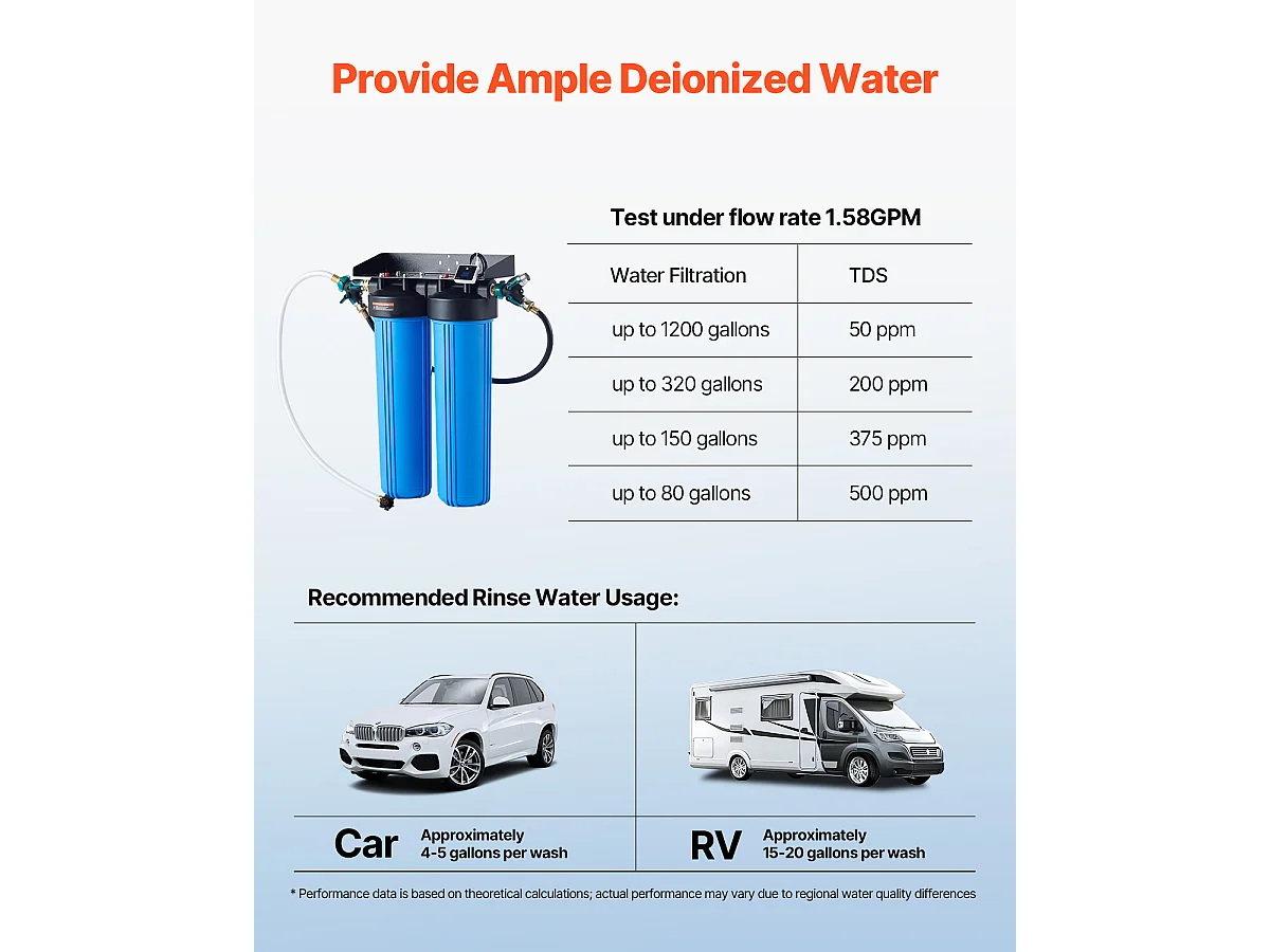 Déminéralisateur SucceBuy pour Lavage de Voiture sans Tache, Système d'Eau Déionisée avec Compteur TDS Intégré, Filtre Anti-taches avec Double Mode de Sortie