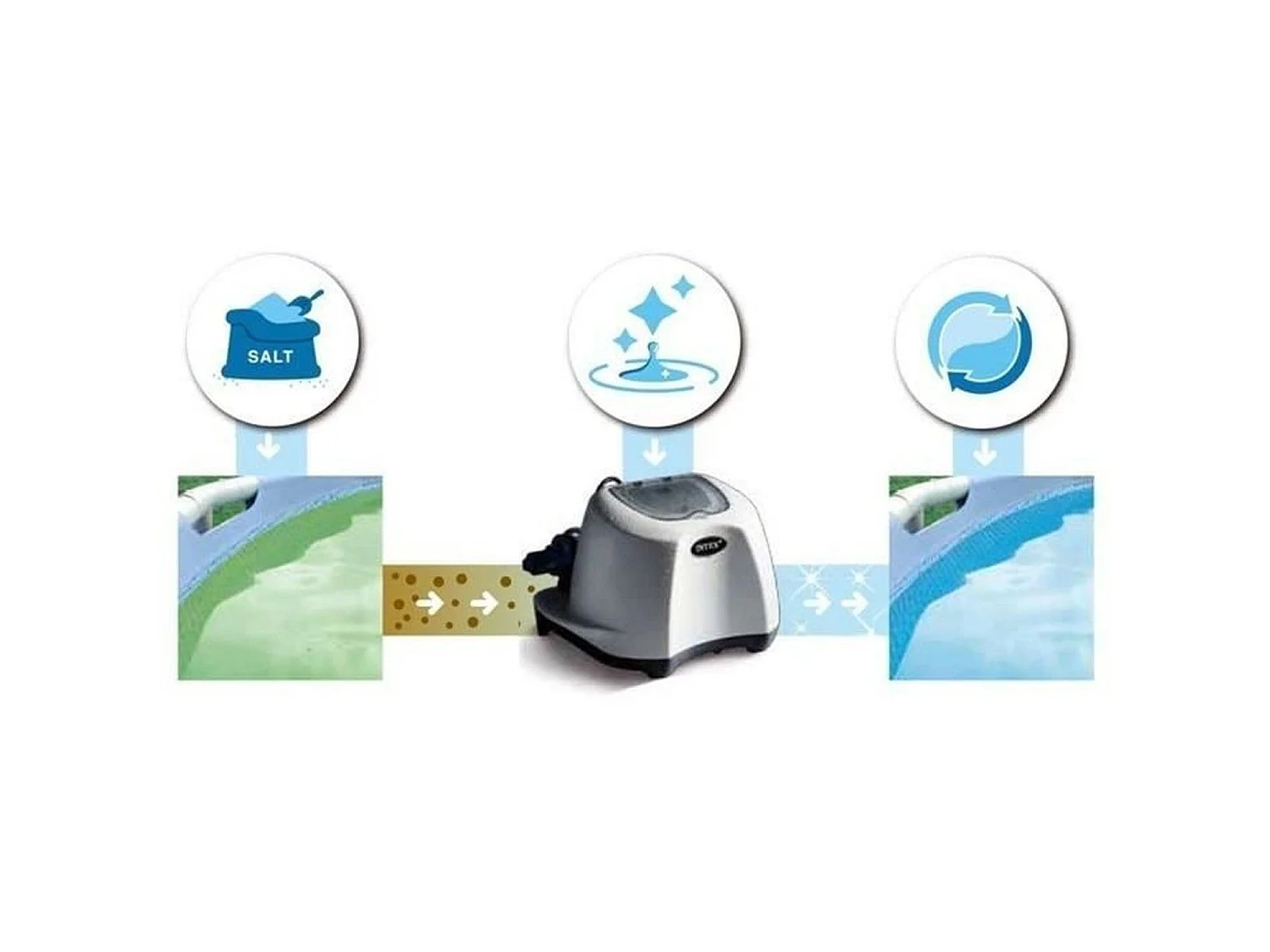 Clorador Intex 28668 generador de cloro universal piscinas desmontables 5 g/h