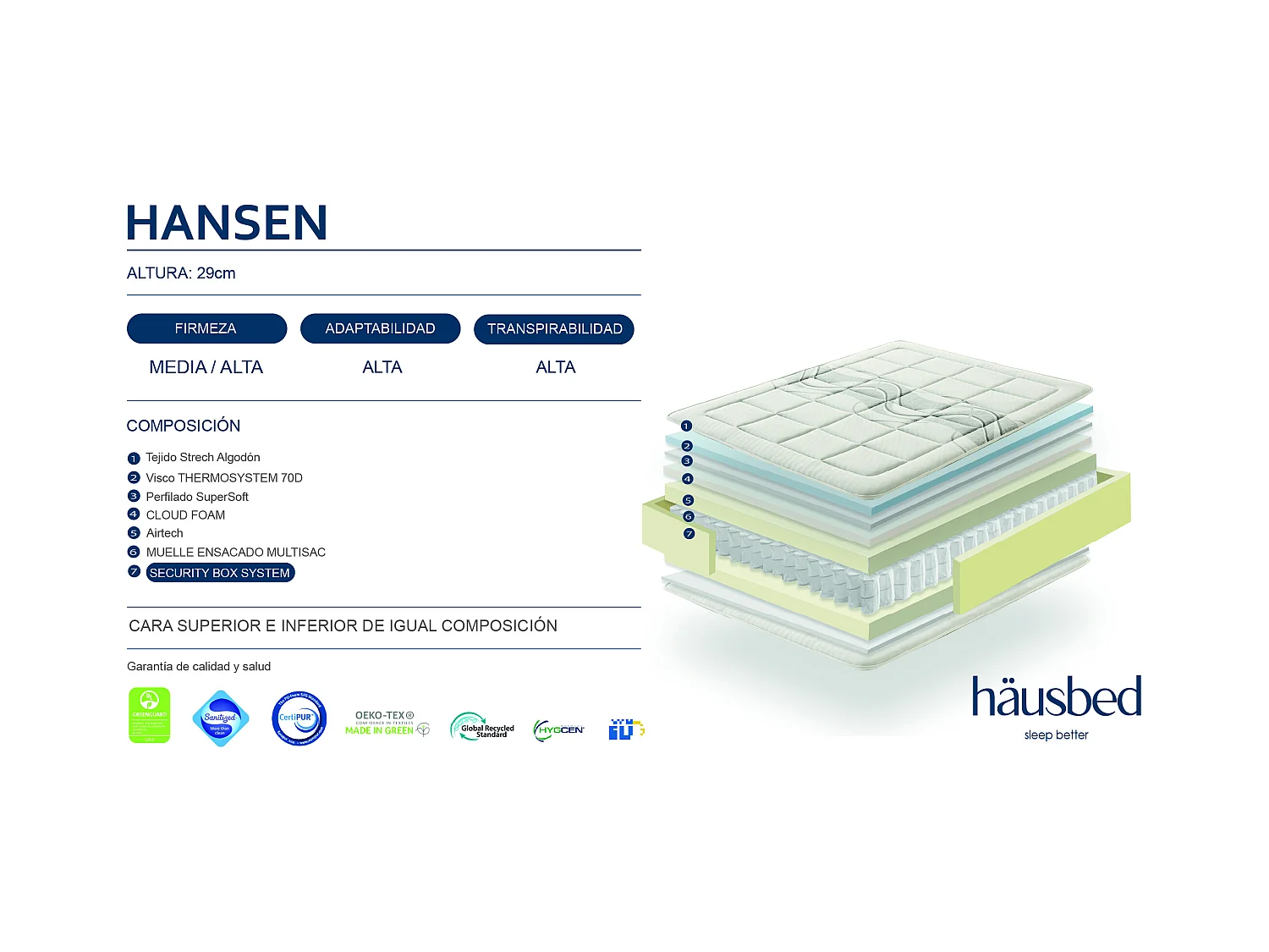 Colchón Muelle Ensacado y Viscoelástica HANSEN 27 cm Häusbed 180X200