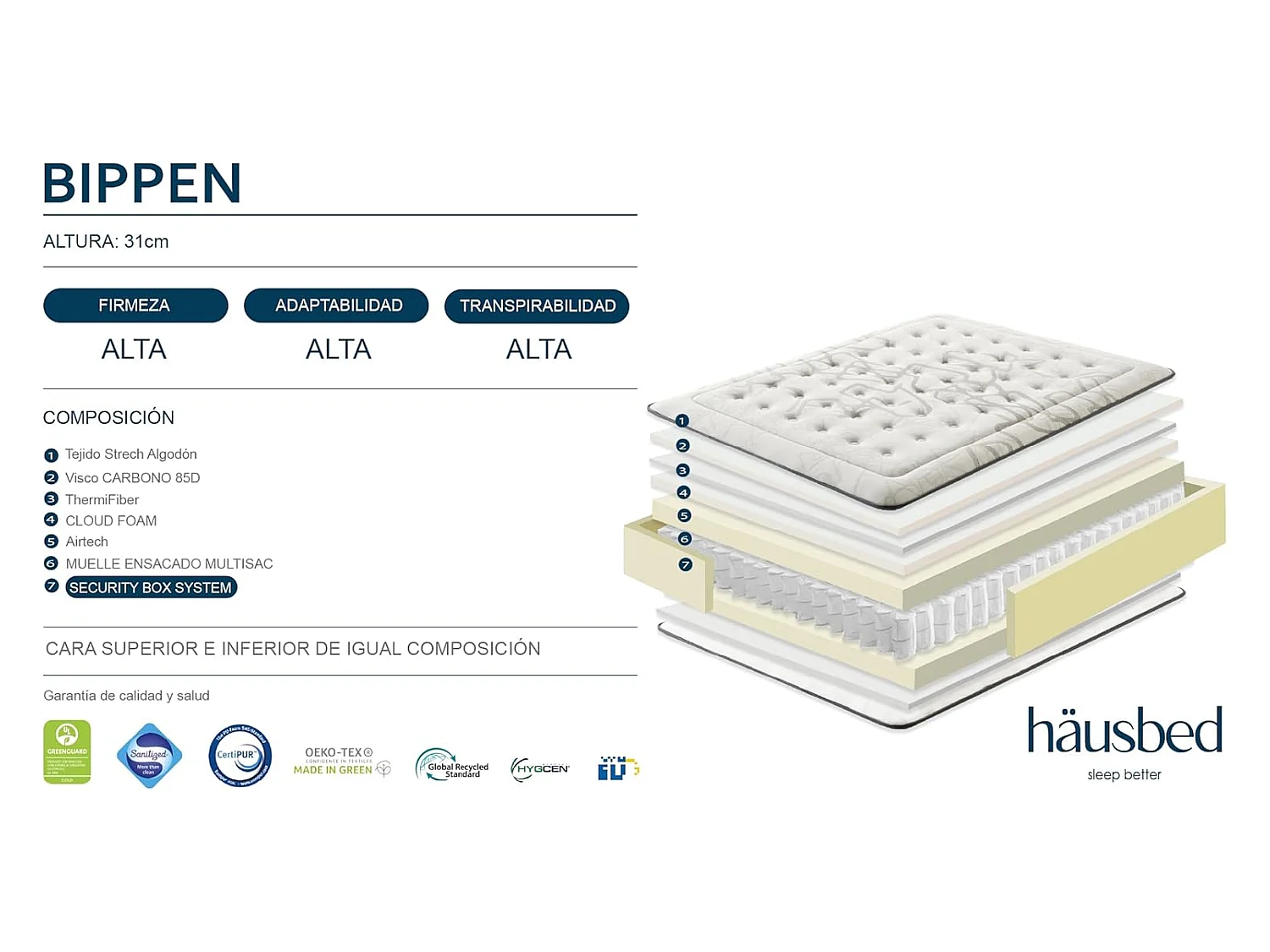Colchón Muelle Ensacado y Viscoelástica BIPPEN 31 cm Häusbed 180x200cm