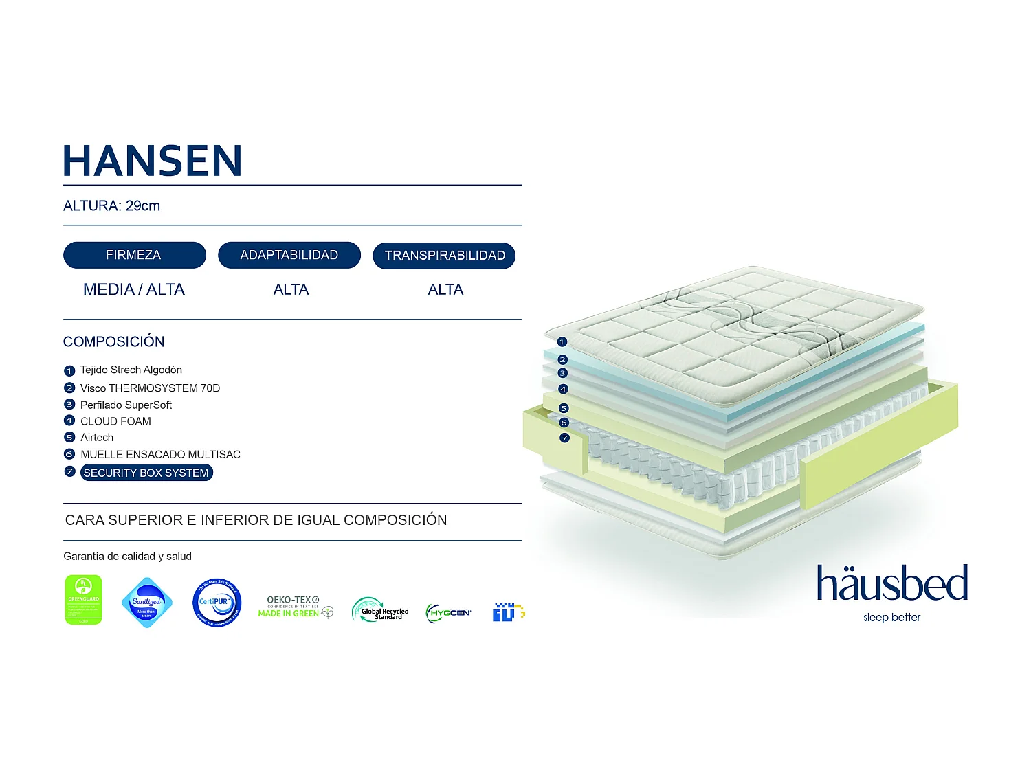 Colchón Muelle Ensacado y Viscoelástica HANSEN 27 cm Häusbed 80X180