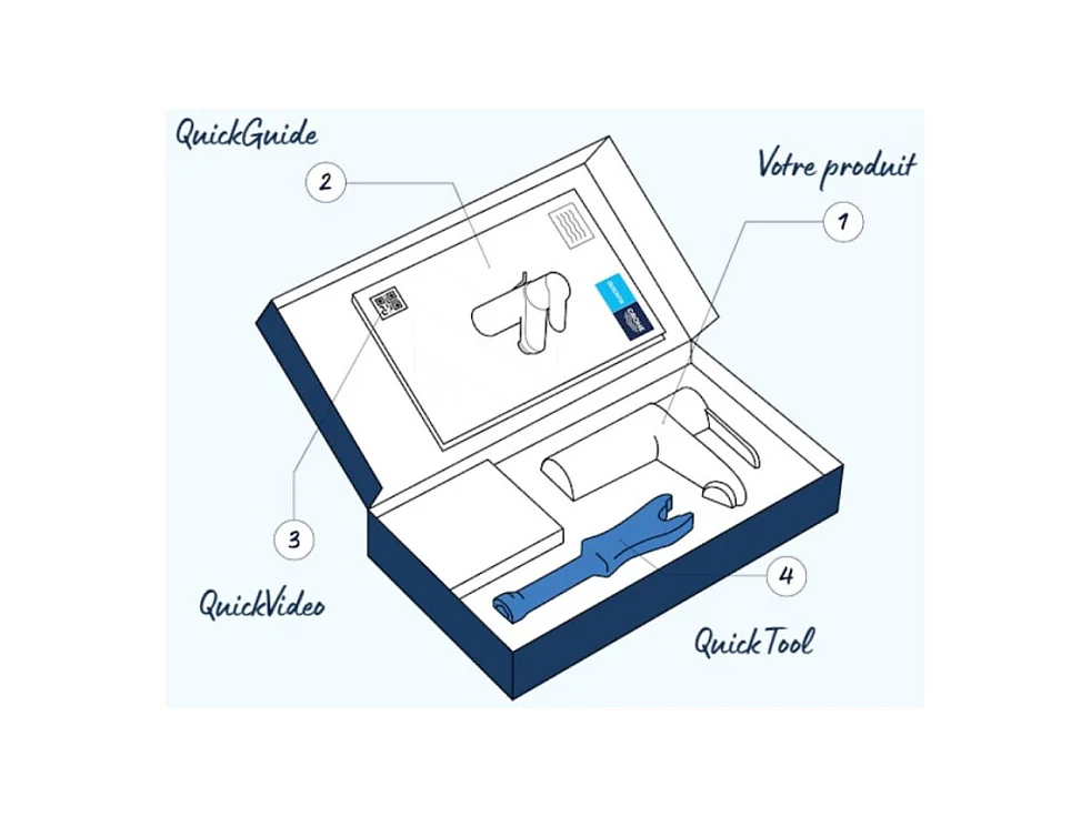 Mitigeur bain douche monotrou GROHE Start 2021 Quickfix + Douchette 2 jets GROHE Vitalio Start 110