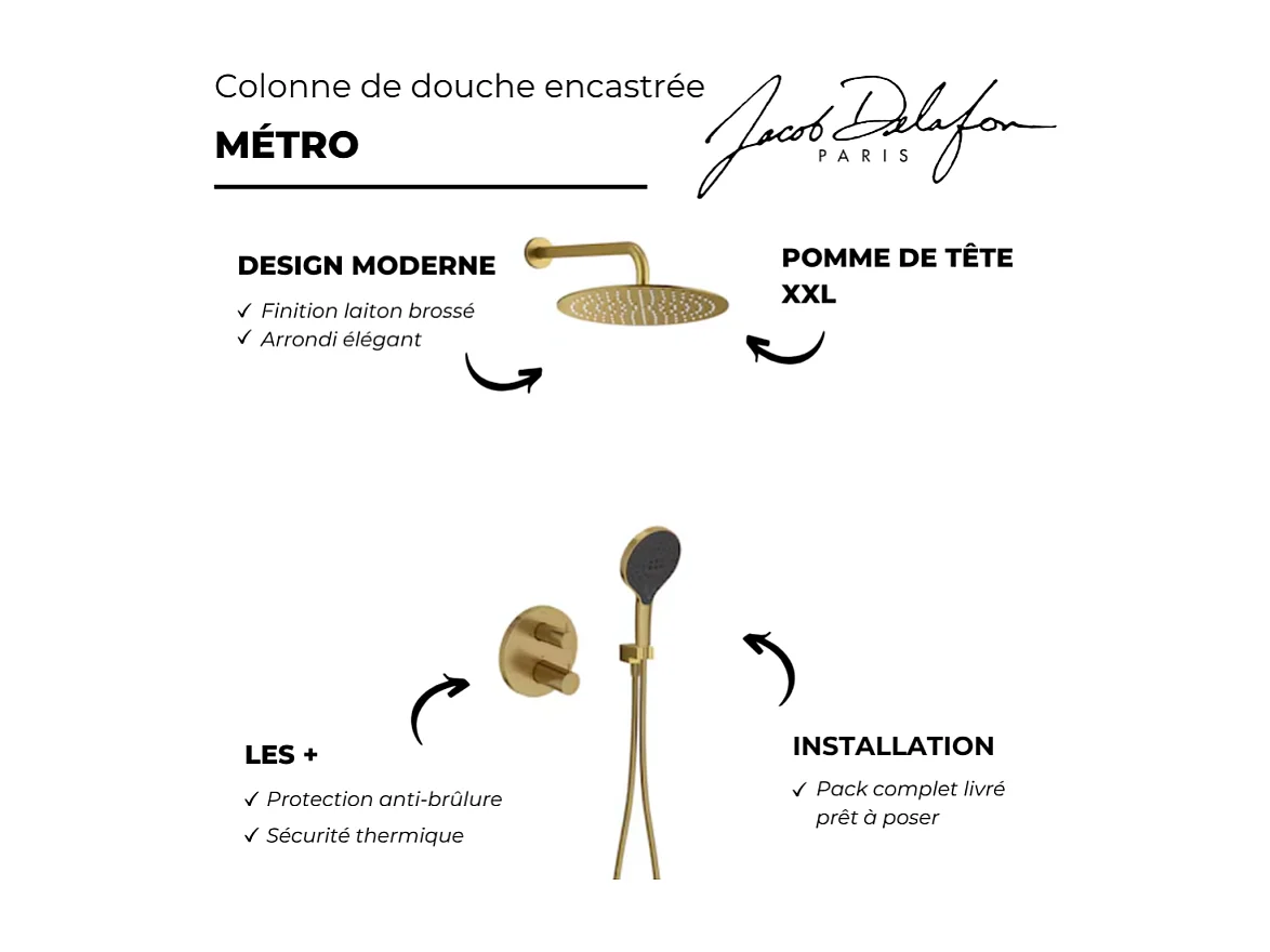 Colonne de douche encastrée thermostatique JACOB DELAFON Metro laiton brossé
