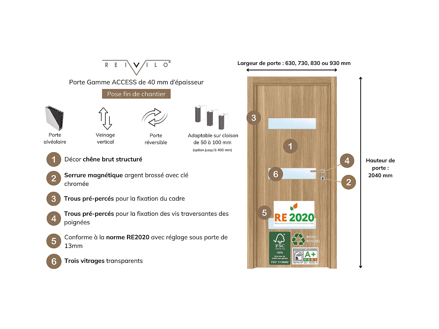 Bloc porte pose fin de chantier April , H.204 x l.83 cm