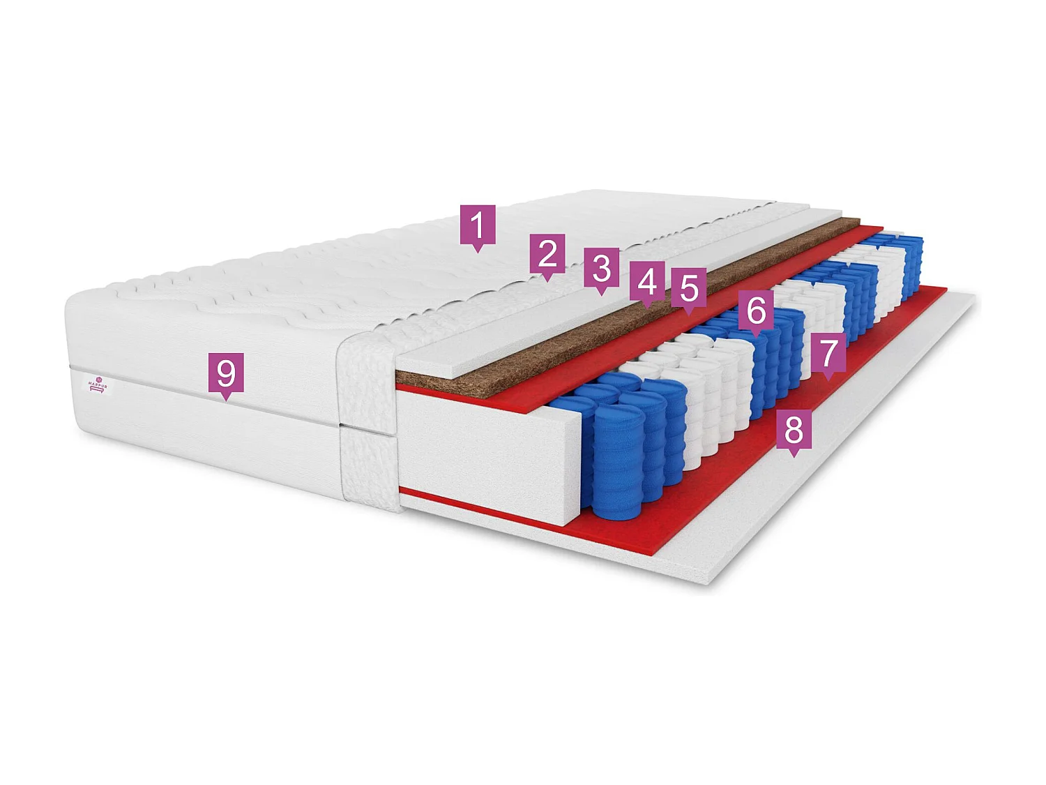 Matelas à ressorts ensachés Salsa Kokos, 7 zones, 180x200x25 cm, H3, blanc