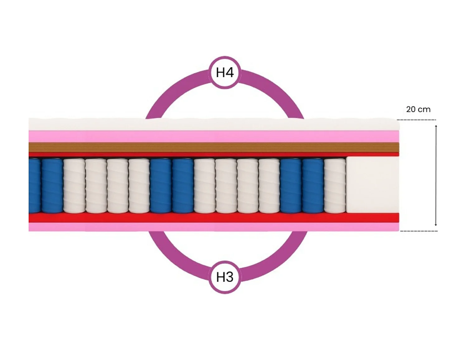 Matelas à ressorts ensachés Folyeso, 7 zones, coco, 180 x 200 cm, hauteur 20 cm, H3/H4, aloe vera