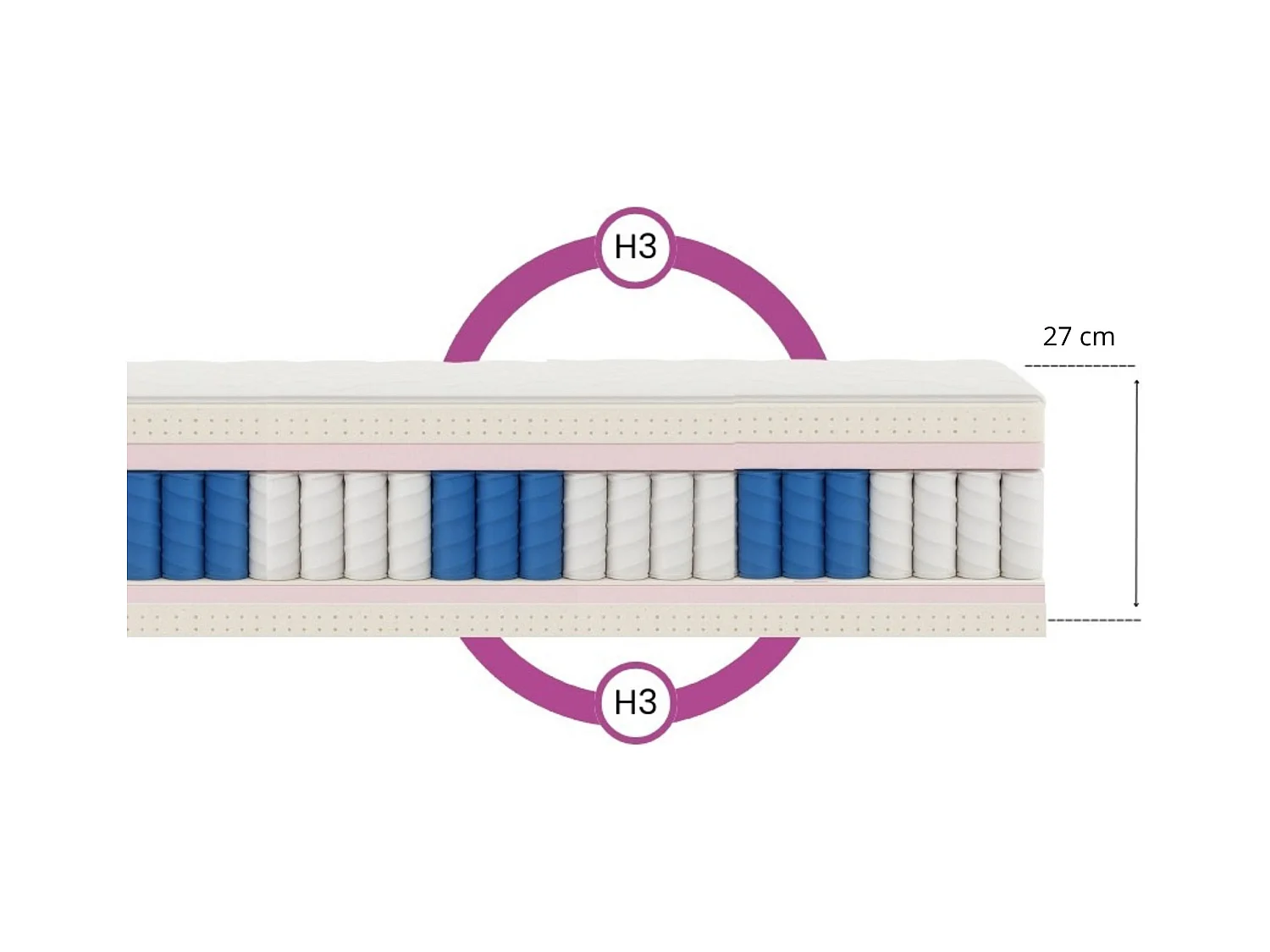 Matelas à ressorts ensachés Paris, 7 zones, latex, 120x200 cm, hauteur 27 cm, H3/H4, aloe vera