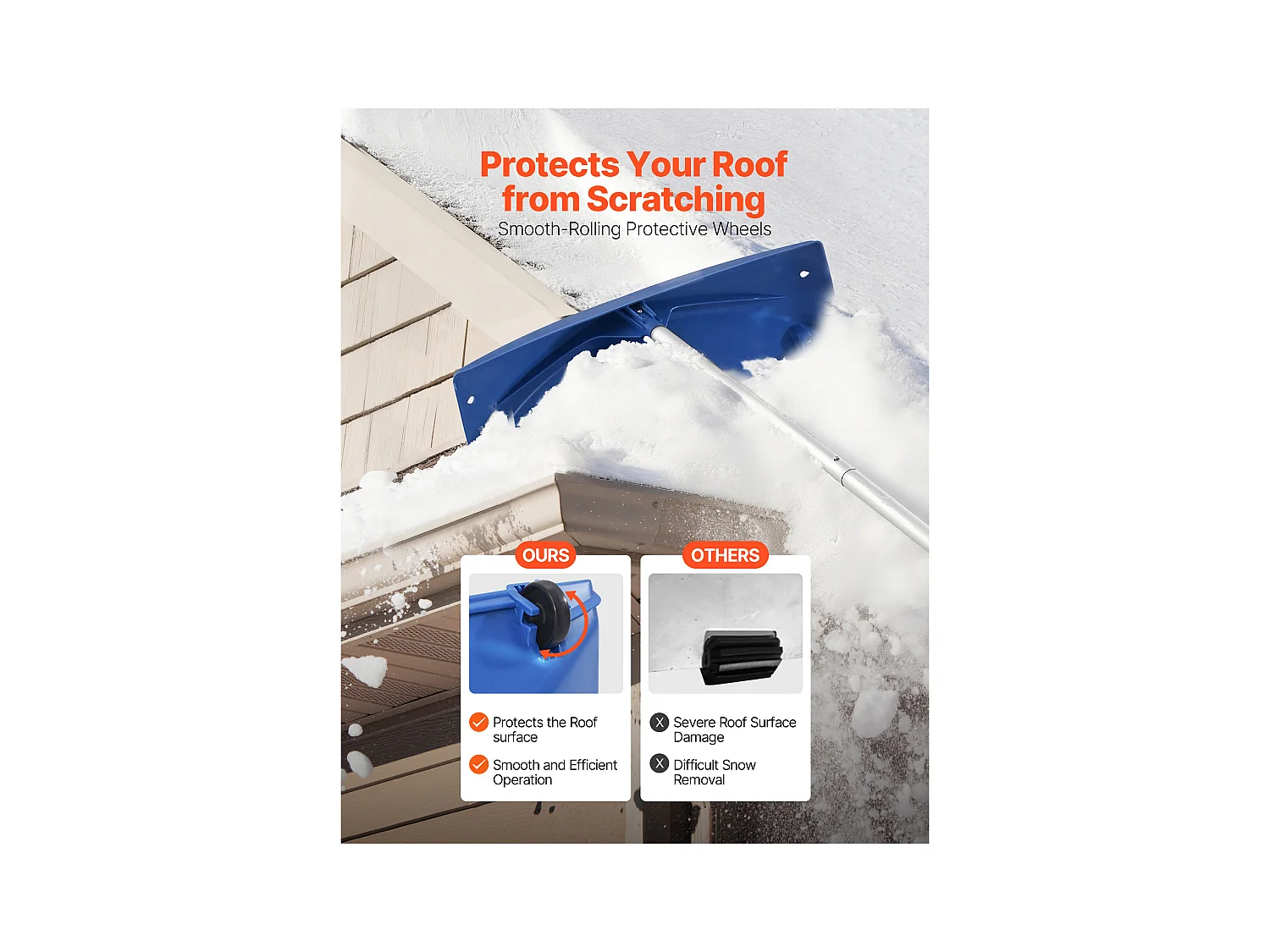 Rastrello per Neve SucceBuy da Tetto, 60 cm, Rastrello per Spazzaneve Regolabile 1,18-5,5 m, con Raschietto in Plastica PP, Ruote Inferiori, Maniglia Antiscivolo