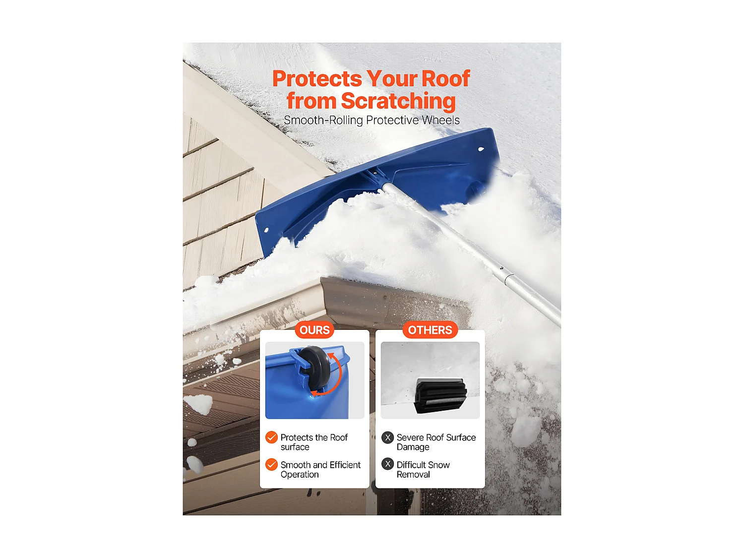 Râteau à Neige SucceBuy de Toit, 60 cm, Râteau de Déneigement Réglable 1,18-5,5 m, avec Grattoir Plastique PP, Roues Inférieures, Poignée Antidérapante