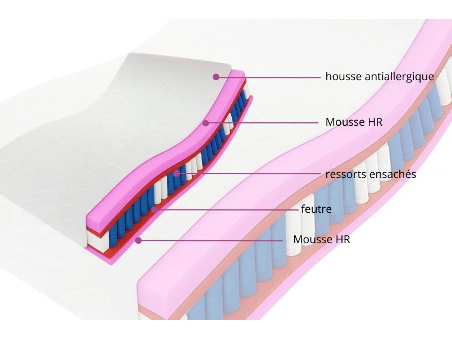 Matelas à ressorts ensachés Muvieso, 7 zones, 160 x 200 cm, hauteur 25 cm, H3, aloe vera