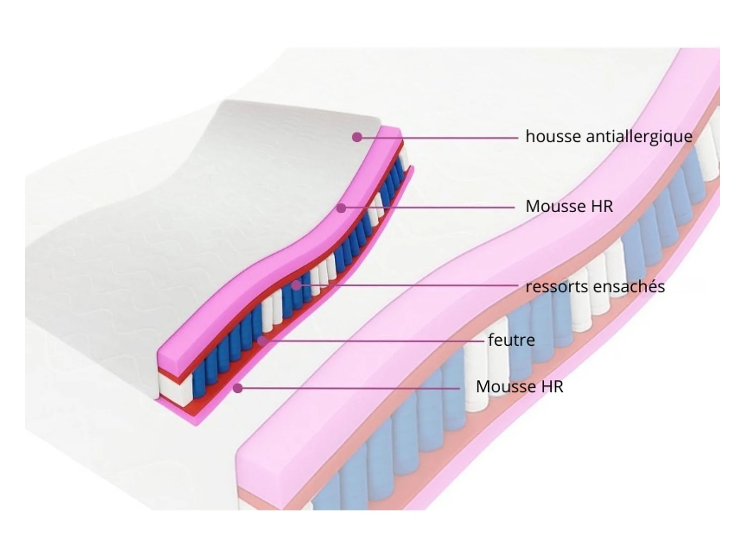 Matelas à ressorts ensachés Muvieso, 7 zones, 200 x 200 cm, hauteur 25 cm, H3, aloe vera