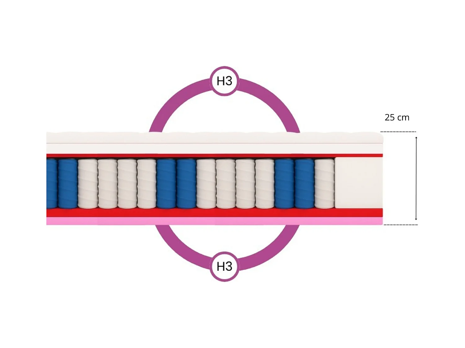 VISCO - Matelas à ressorts ensachés 7 zones Cailano, 180 x 200 cm, hauteur du matelas env. 25 cm, degré de fermeté H3, couleur : aloe vera, housse incluse