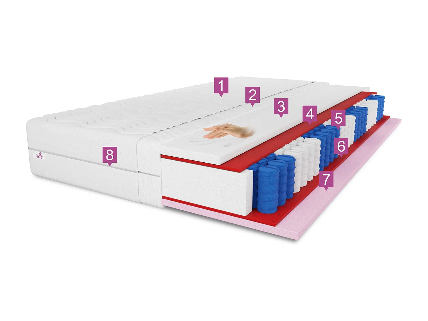 VISCO - Matelas à ressorts ensachés 7 zones Cailano, 180 x 200 cm, hauteur du matelas env. 25 cm, degré de fermeté H3, couleur : aloe vera, housse incluse