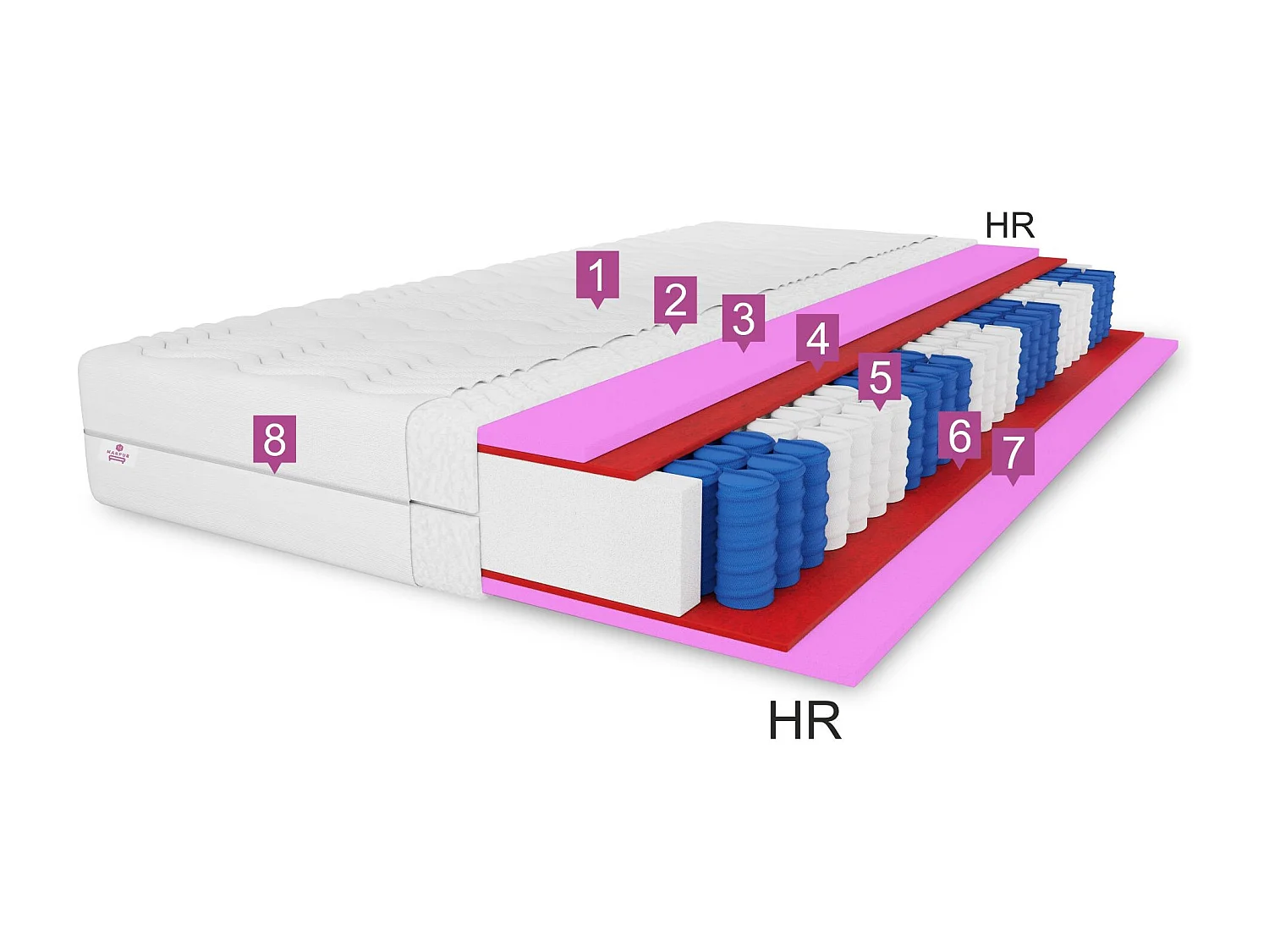 Matelas à ressorts ensachés Muvieso, 7 zones, 100 x 200 cm, hauteur 25 cm, H3, aloe vera