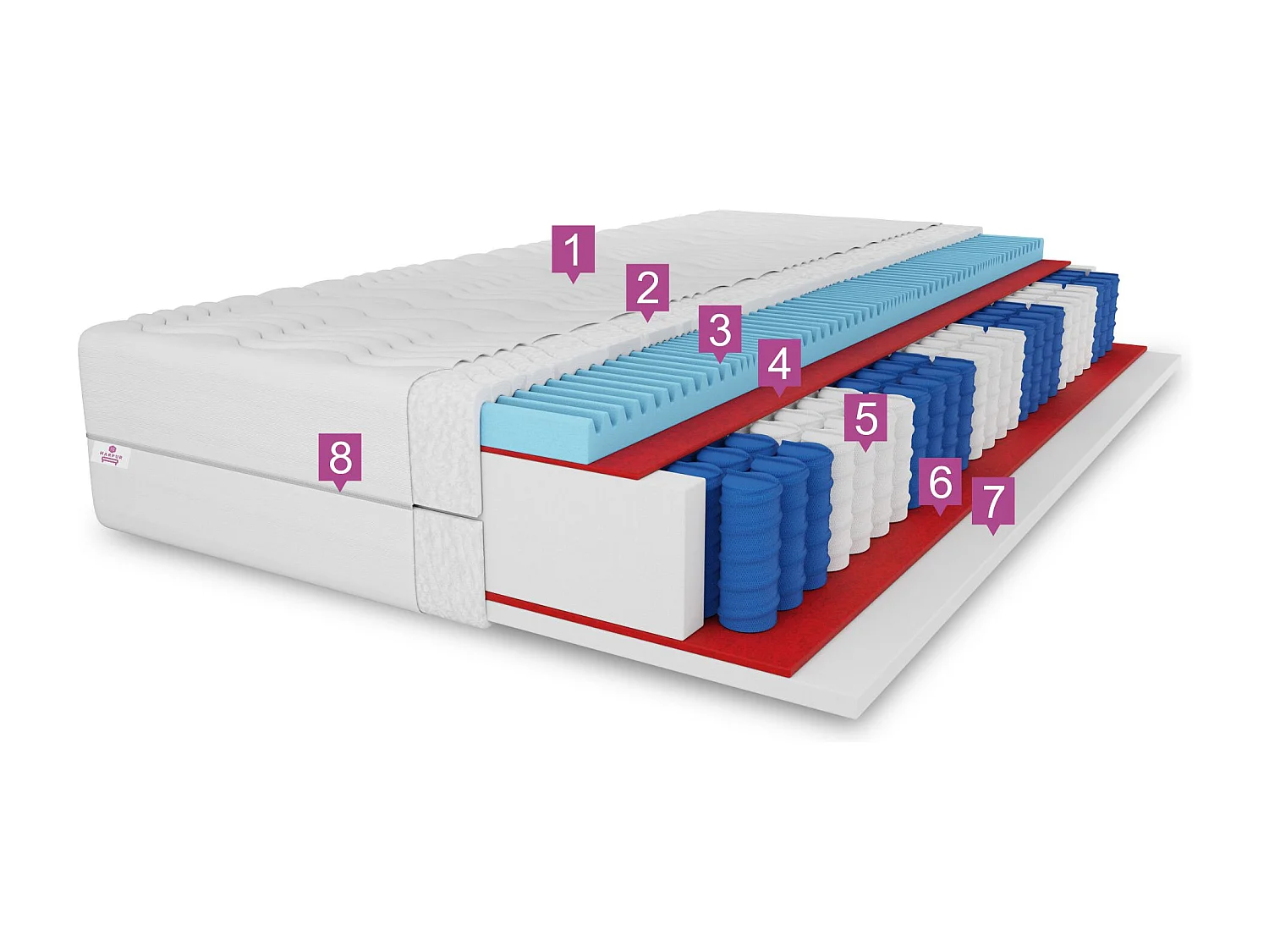 Matelas à ressorts ensachés Premium, 7 zones, 100 x 200 cm, H3, hauteur env. 20 cm, blanc