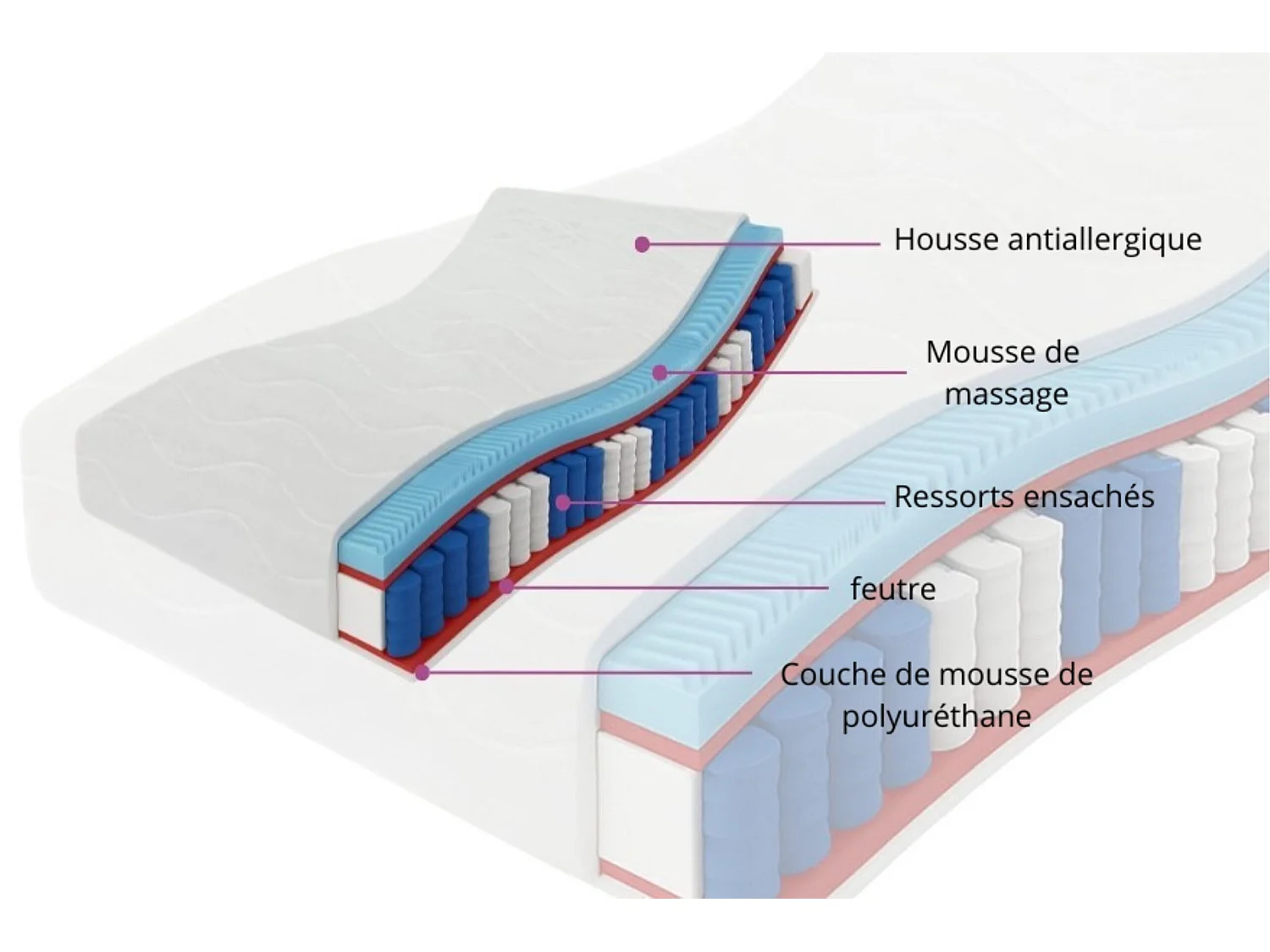 Matelas à ressorts ensachés Premium, 7 zones, 200 x 200 x 26 cm, H3, aloe vera