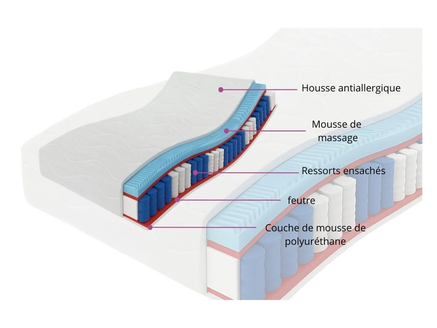 Matelas à ressorts ensachés Premium, 7 zones, 120 x 200 x 26 cm, H3, aloe vera