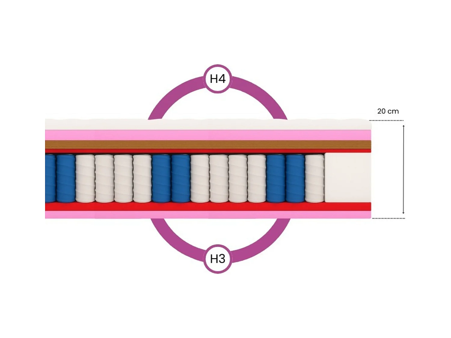 Matelas à ressorts ensachés Folyeso, 7 zones, coco, 180x200 cm, hauteur 20 cm, H3/H4, blanc