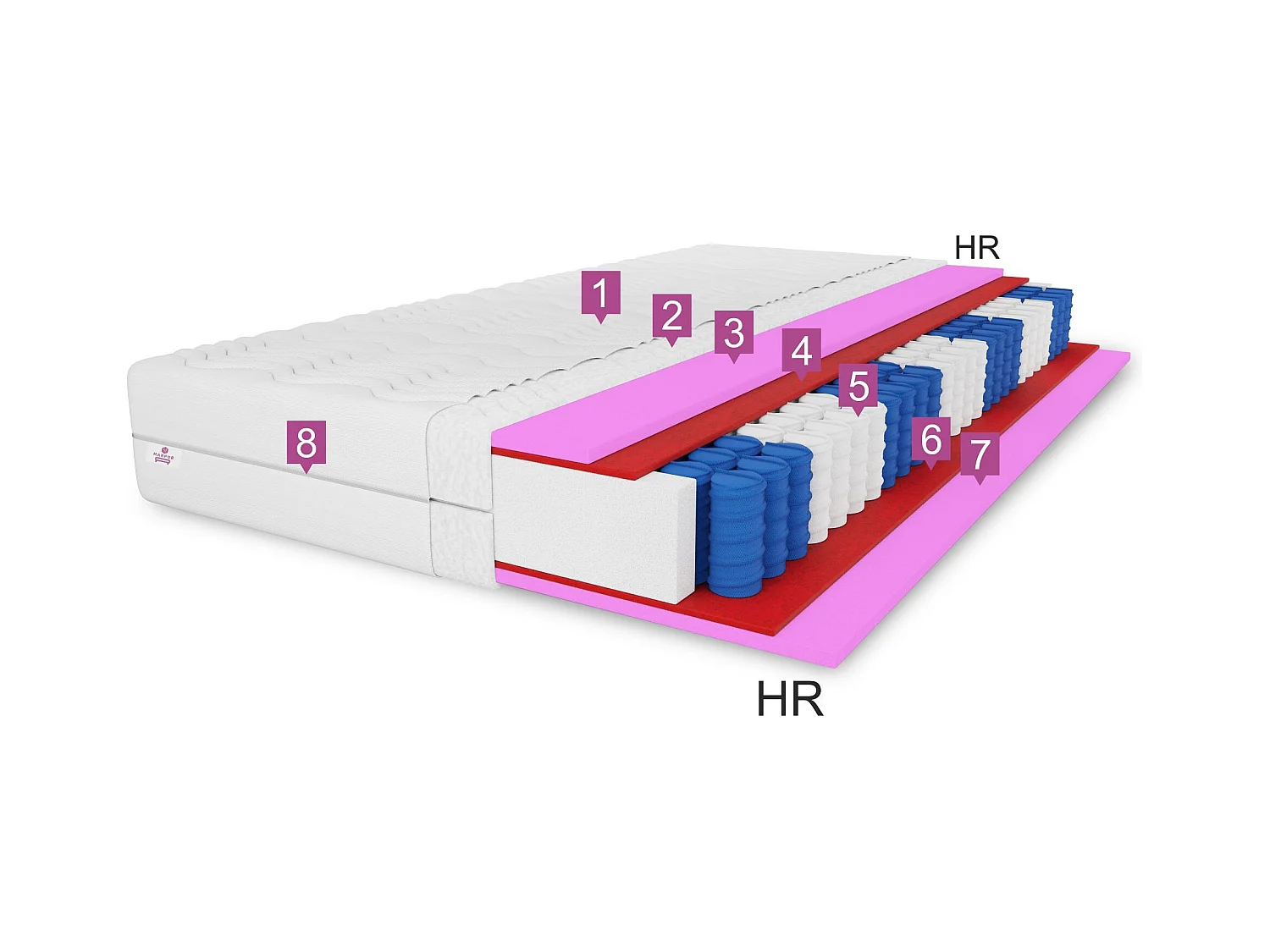 Matelas à ressorts ensachés Muvieso, 7 zones, 100 x 200 cm, hauteur 19 cm, H3, blanc