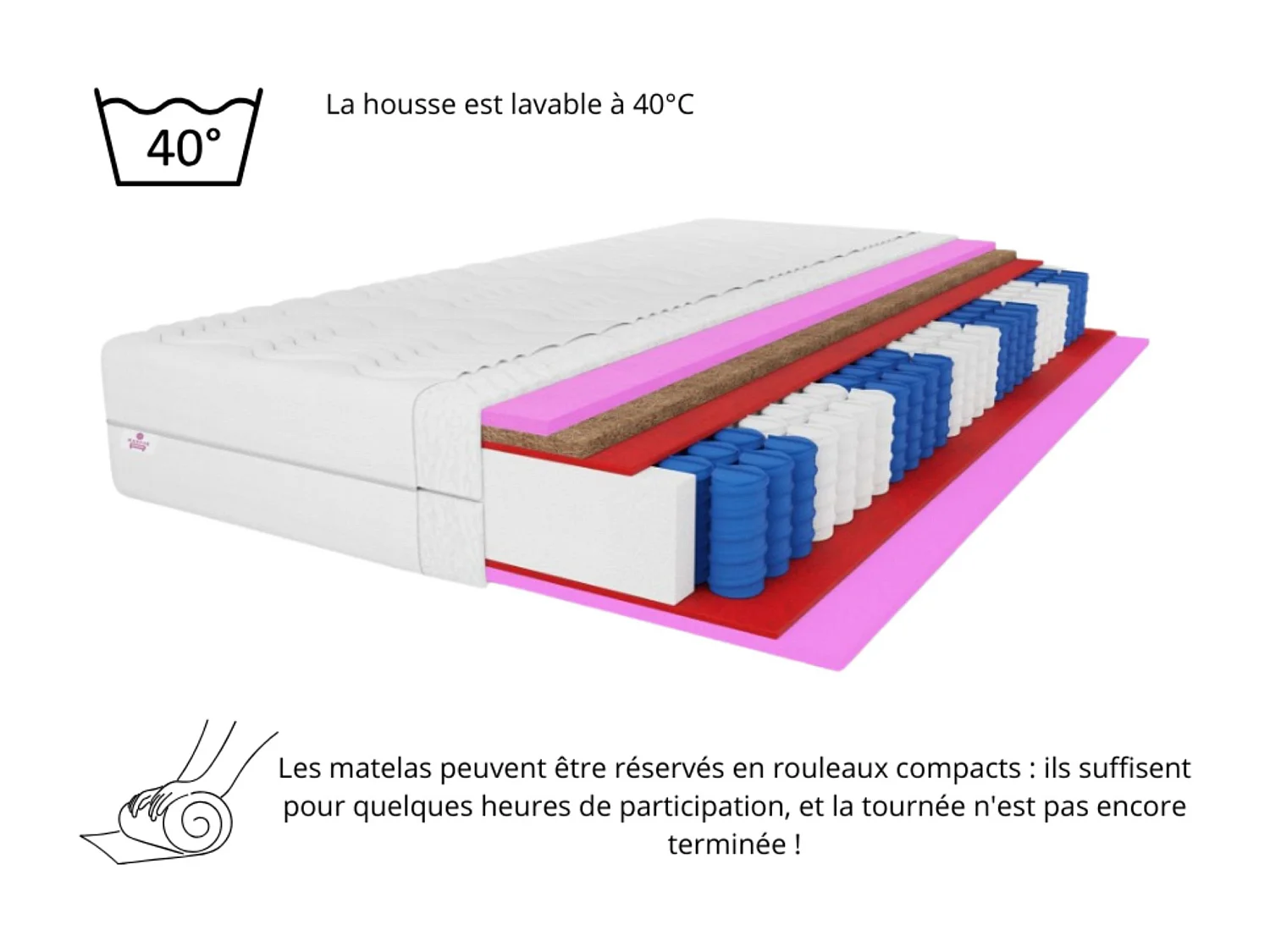 Matelas à ressorts ensachés Folyeso, 7 zones, coco, 140x200 cm, hauteur 20 cm, H3/H4, blanc