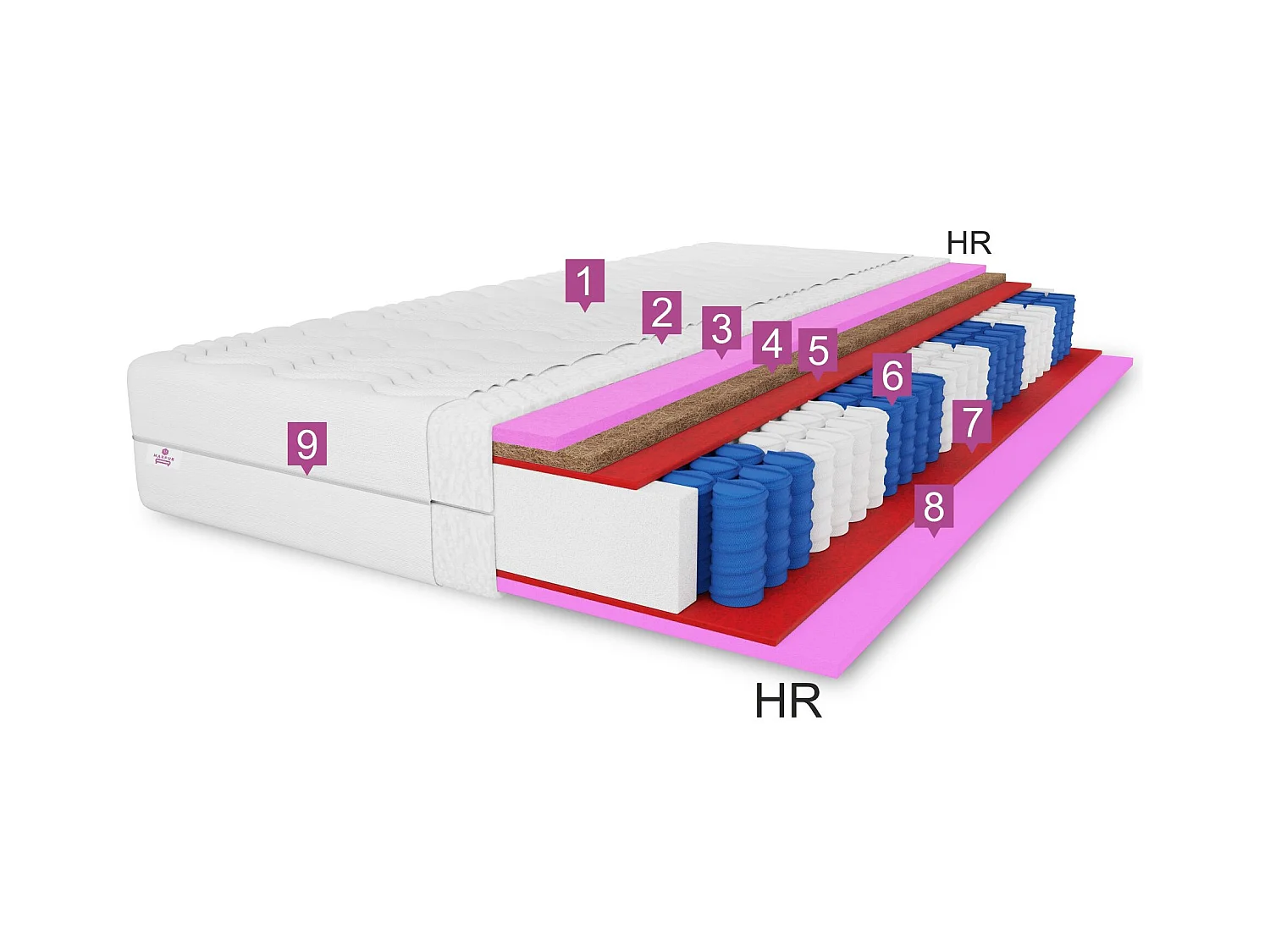 Matelas à ressorts ensachés Folyeso, 7 zones, coco, 180x200 cm, hauteur 26 cm, H3/H4, blanc