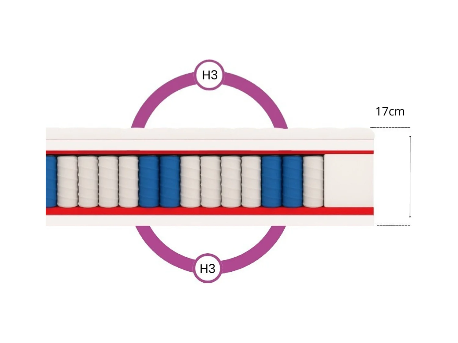 Matelas à ressorts ensachés Salsa, 7 zones, 180 x 200 cm, H3, hauteur env. 18 cm, couleur : aloe vera