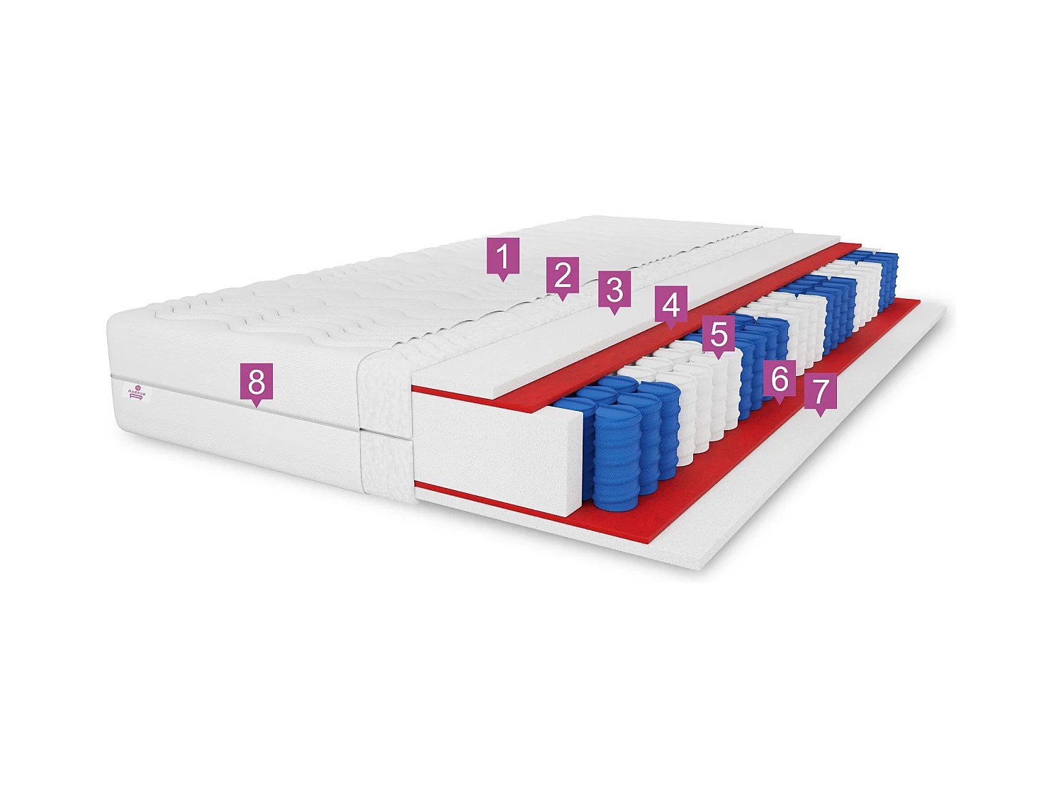 Matelas à ressorts ensachés Salsa, 7 zones, 180 x 200 cm, H3, hauteur env. 18 cm, couleur : aloe vera