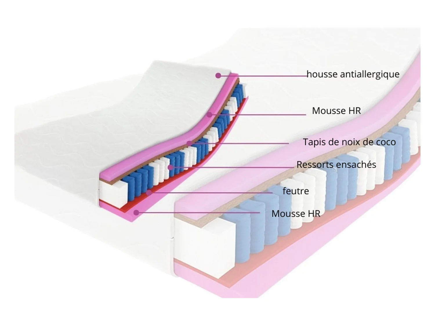 Matelas à ressorts ensachés Folyeso, 7 zones, coco, 200 x 200 cm, hauteur 26 cm, H3/H4, aloe vera