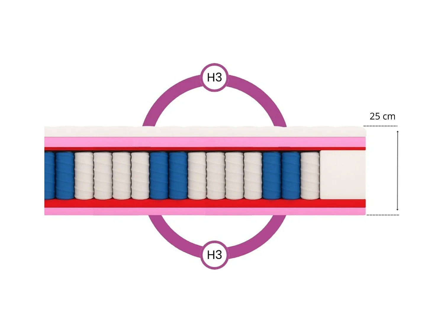 Matelas à ressorts ensachés Muvieso, 7 zones, 180 x 200 cm, hauteur 25 cm, H3, noir