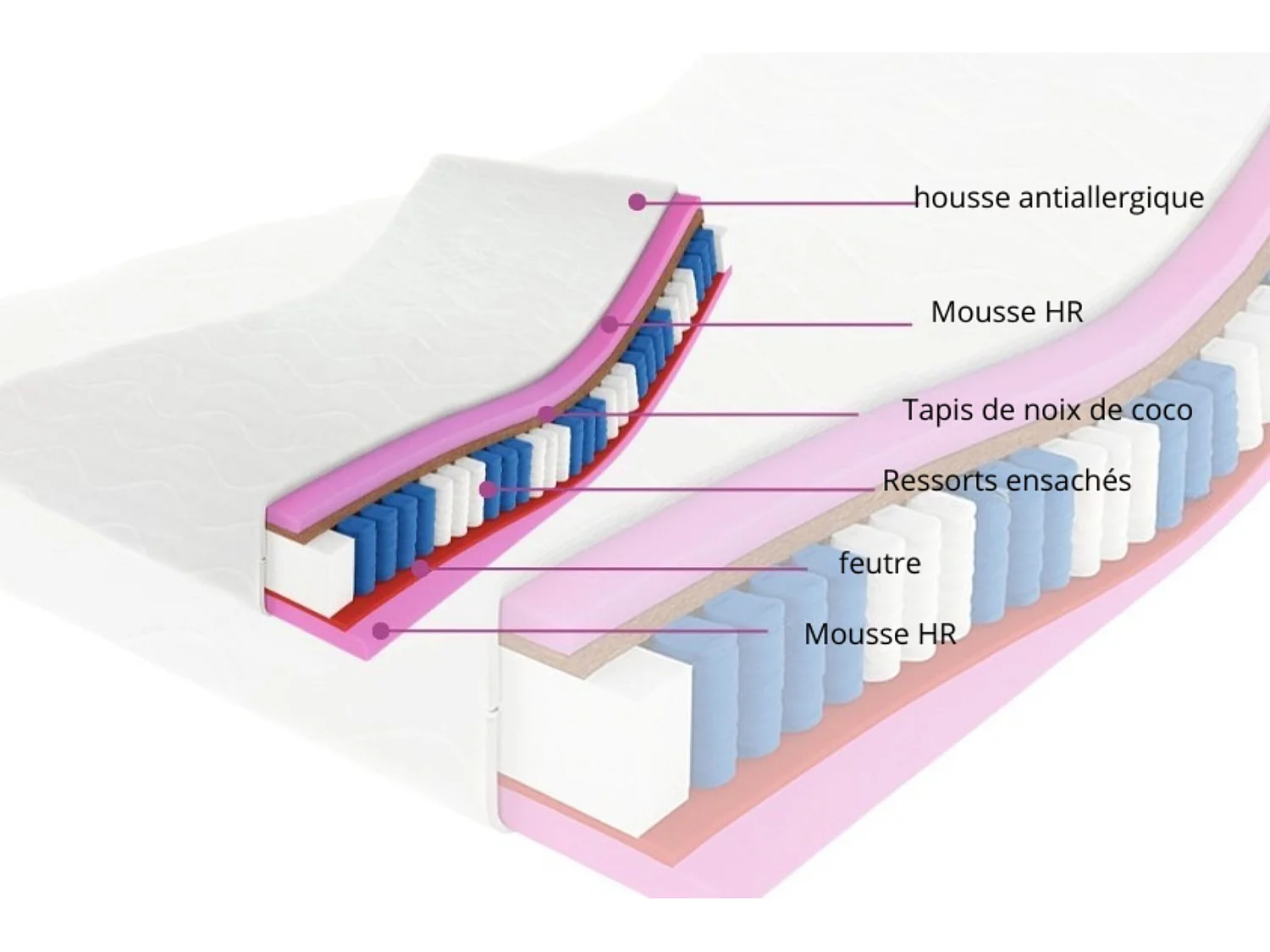 Matelas à ressorts ensachés Folyeso, 7 zones, coco, 140x200 cm, hauteur 20 cm, H3/H4, noir