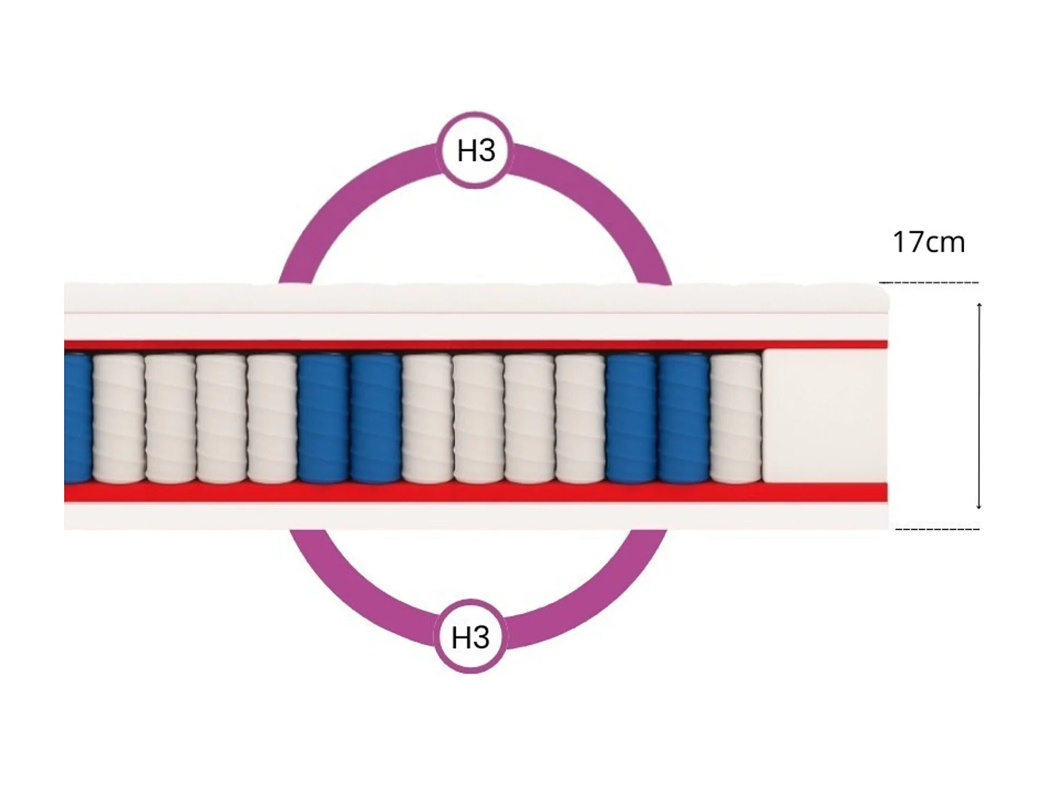 Matelas à ressorts ensachés Salsa, 7 zones, 180 x 200 cm, H3, hauteur env. 18 cm, couleur : blanc
