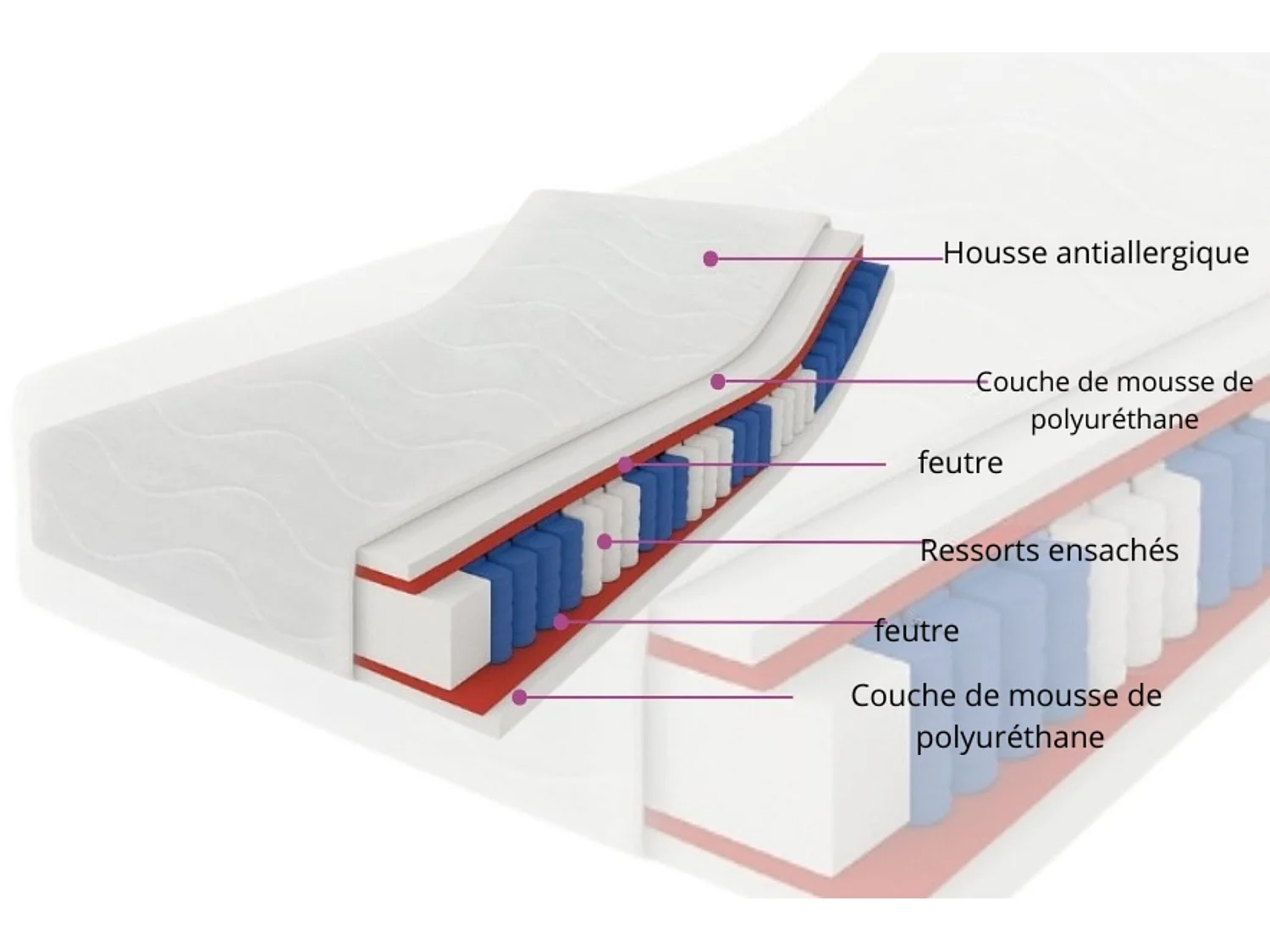 Matelas à ressorts ensachés Salsa, 7 zones, 200 x 200 x 24 cm, H3, couleur : noir